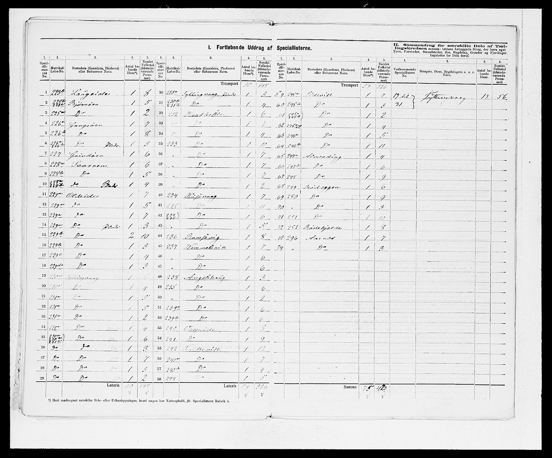 SAB, 1875 Census for 1442P Davik, 1875, p. 17