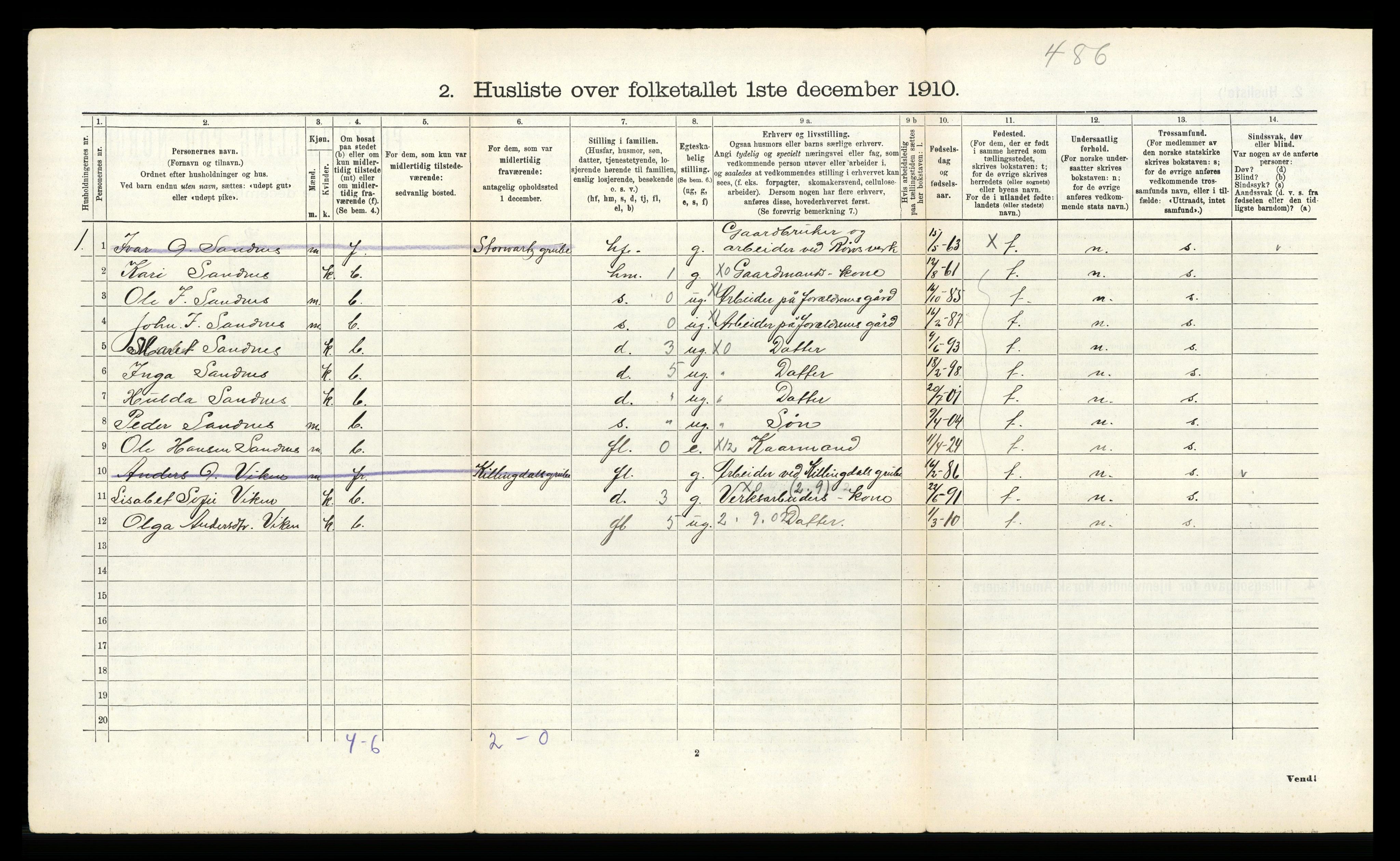 RA, 1910 census for Røros, 1910, p. 214