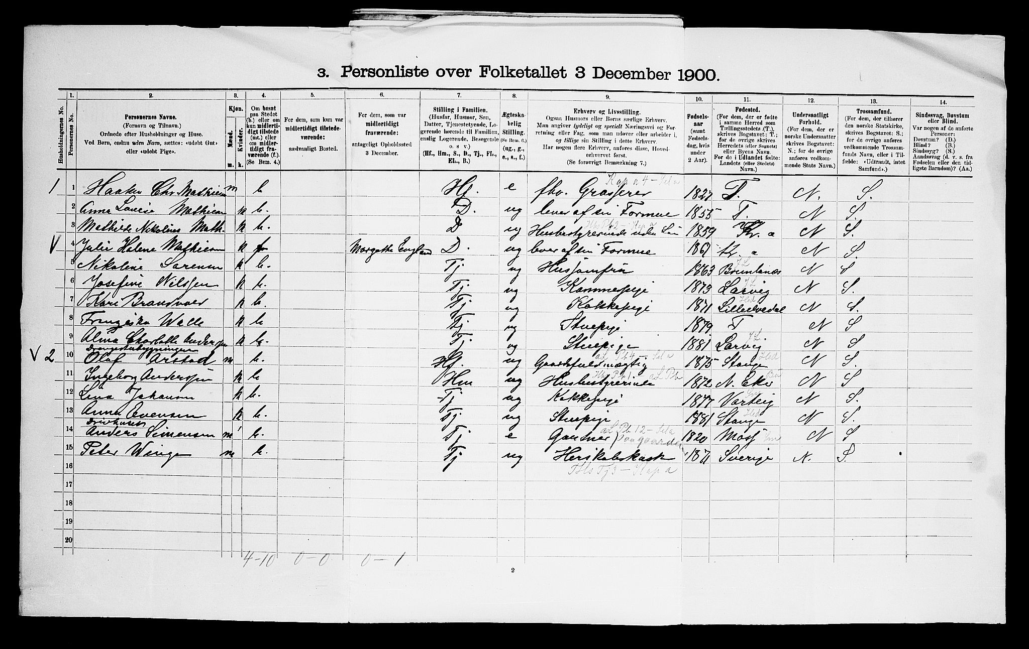 SAO, 1900 census for Aker, 1900