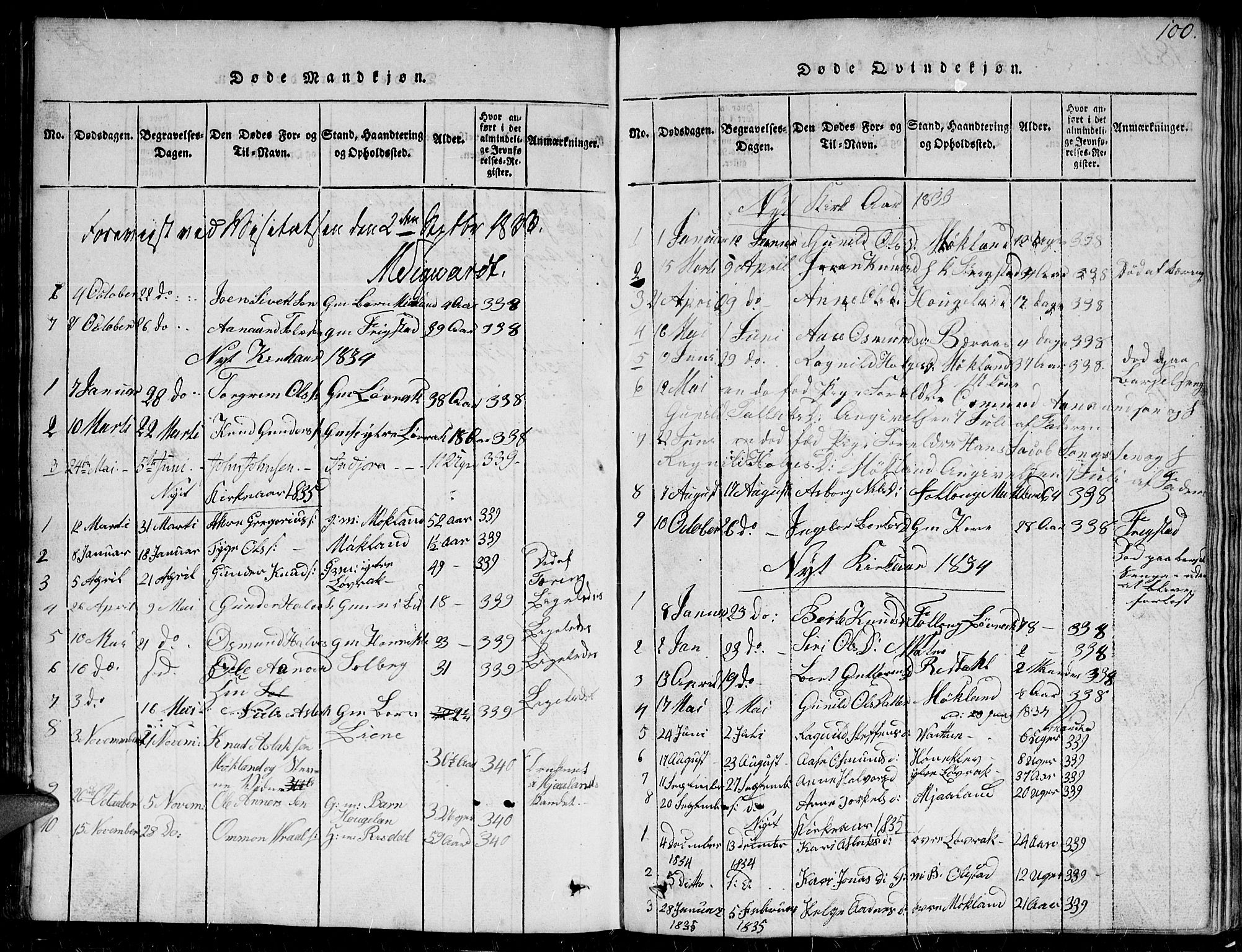 Herefoss sokneprestkontor, SAK/1111-0019/F/Fb/Fbc/L0001: Parish register (copy) no. B 1, 1816-1866, p. 100
