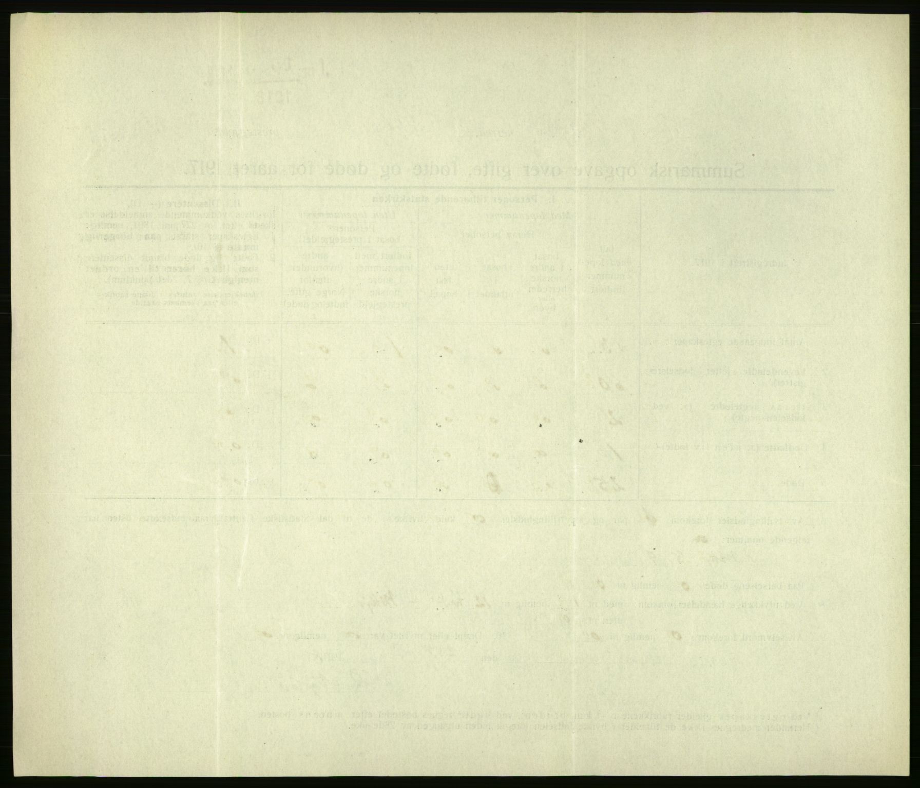 Statistisk sentralbyrå, Sosiodemografiske emner, Befolkning, AV/RA-S-2228/D/Df/Dfb/Dfbg/L0056: Summariske oppgaver over gifte, fødte og døde for hele landet., 1917, p. 1060