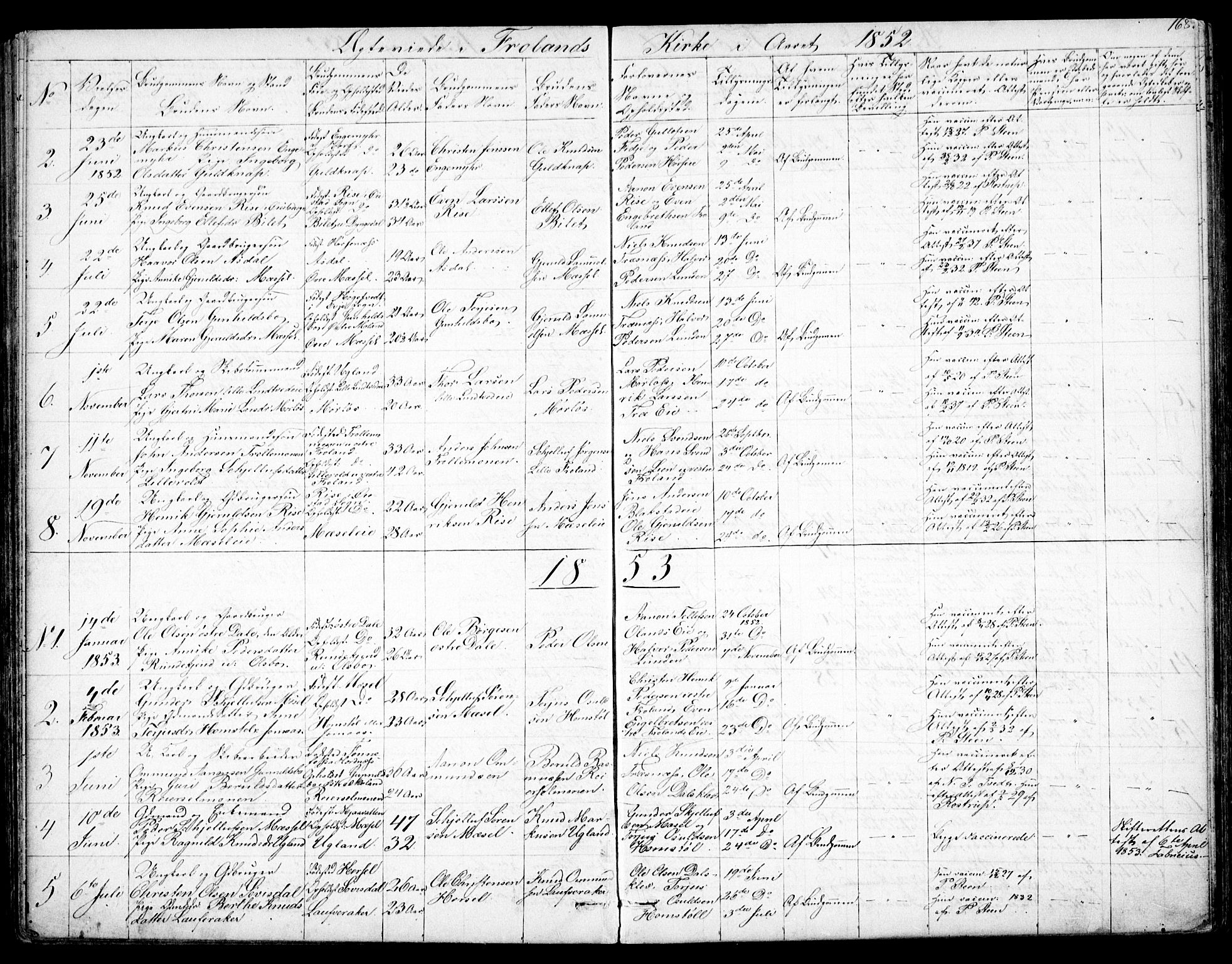 Froland sokneprestkontor, SAK/1111-0013/F/Fb/L0008: Parish register (copy) no. B 8, 1843-1875, p. 168