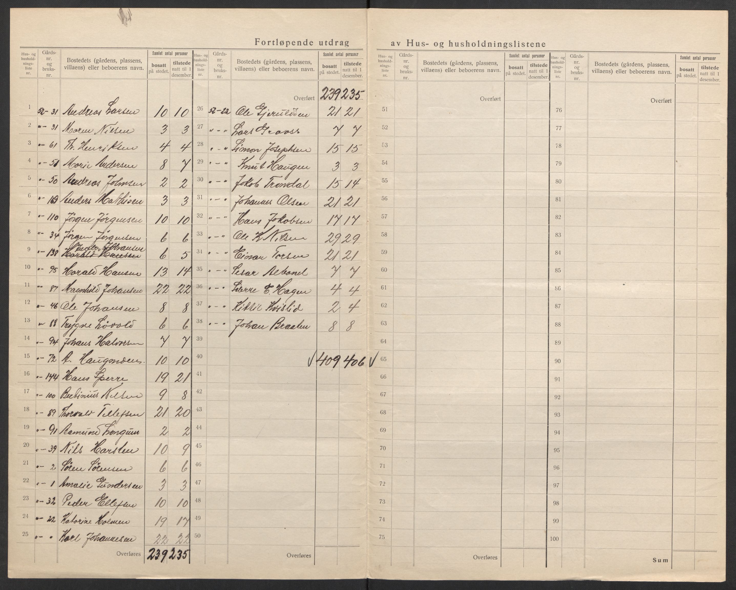 SAK, 1920 census for Stokken, 1920, p. 16