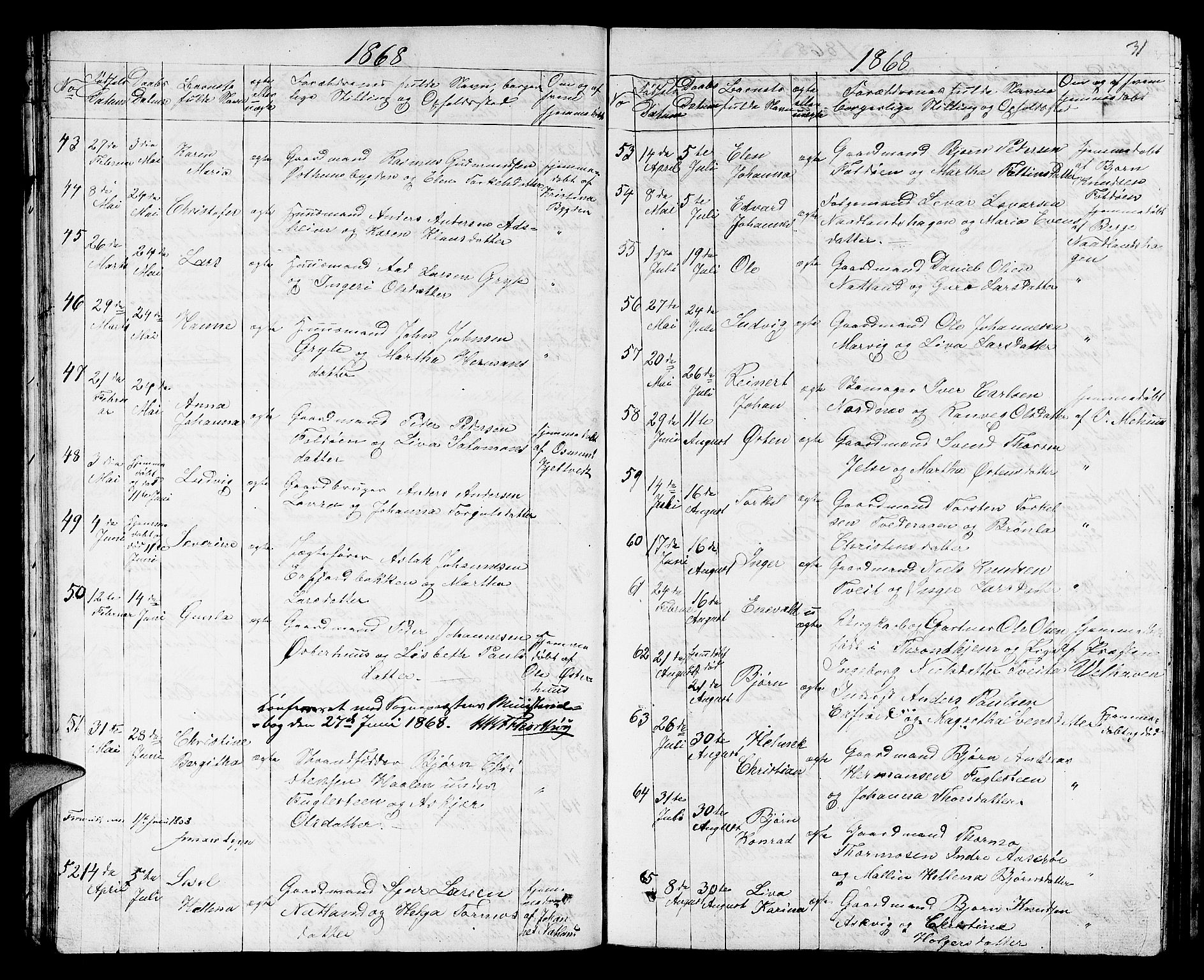 Jelsa sokneprestkontor, SAST/A-101842/01/V: Parish register (copy) no. B 3, 1864-1890, p. 31