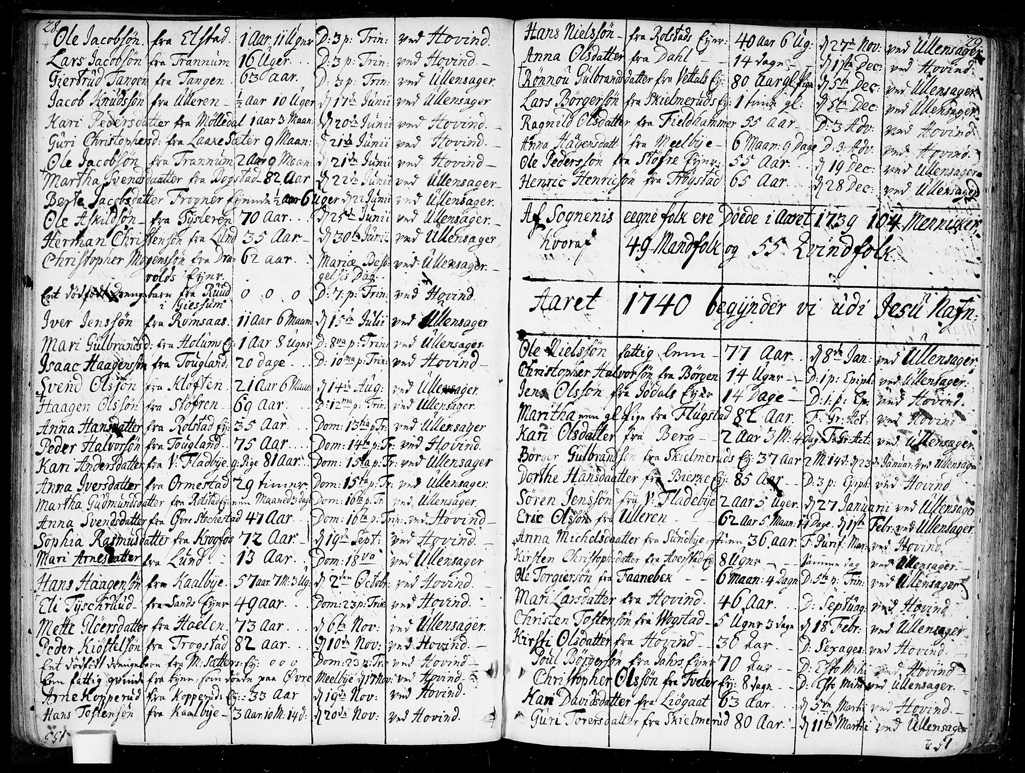 Ullensaker prestekontor Kirkebøker, SAO/A-10236a/F/Fa/L0010: Parish register (official) no. I 10, 1733-1776, p. 28-29