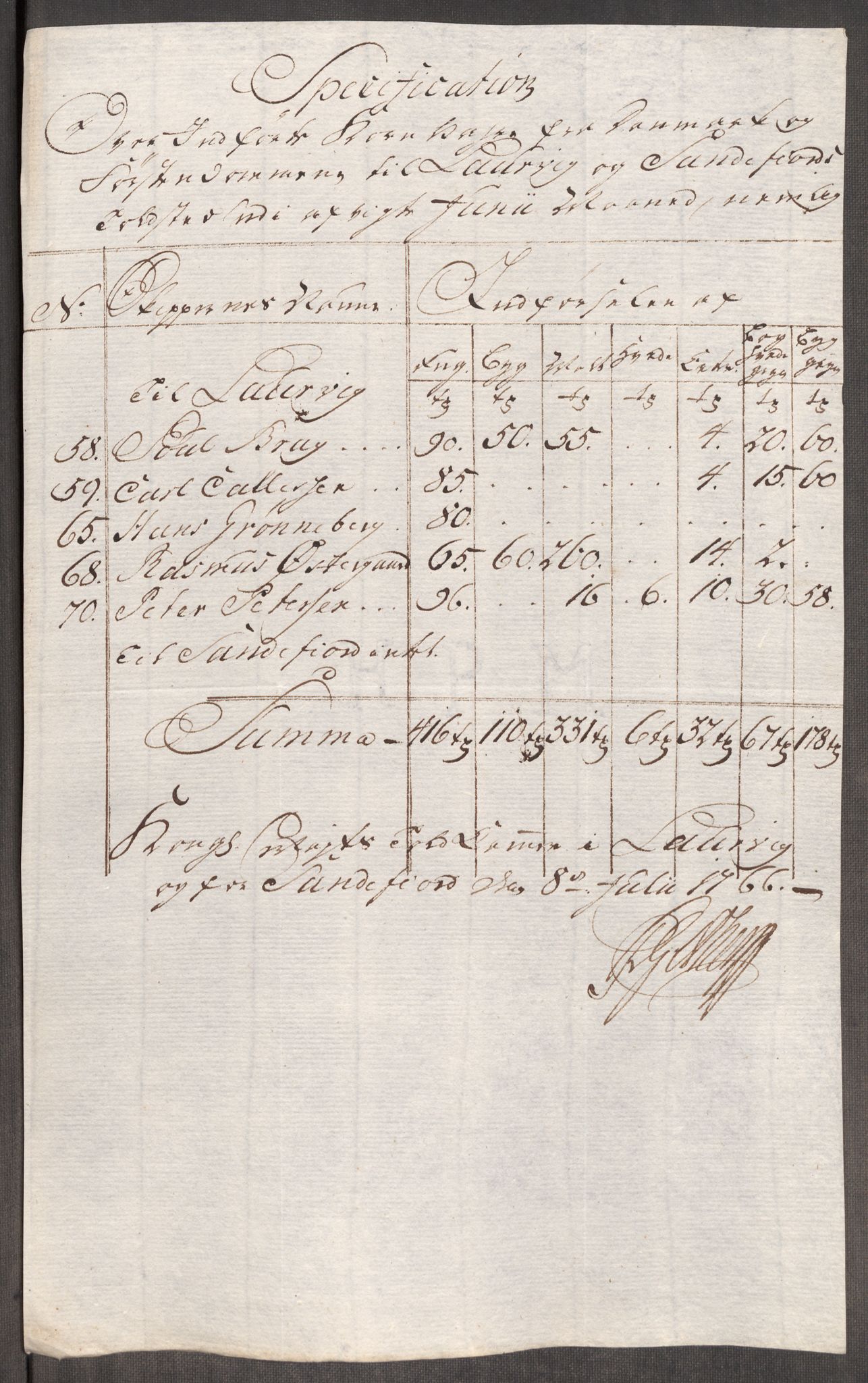 Rentekammeret inntil 1814, Realistisk ordnet avdeling, AV/RA-EA-4070/Oe/L0008: [Ø1]: Priskuranter, 1764-1768, p. 625