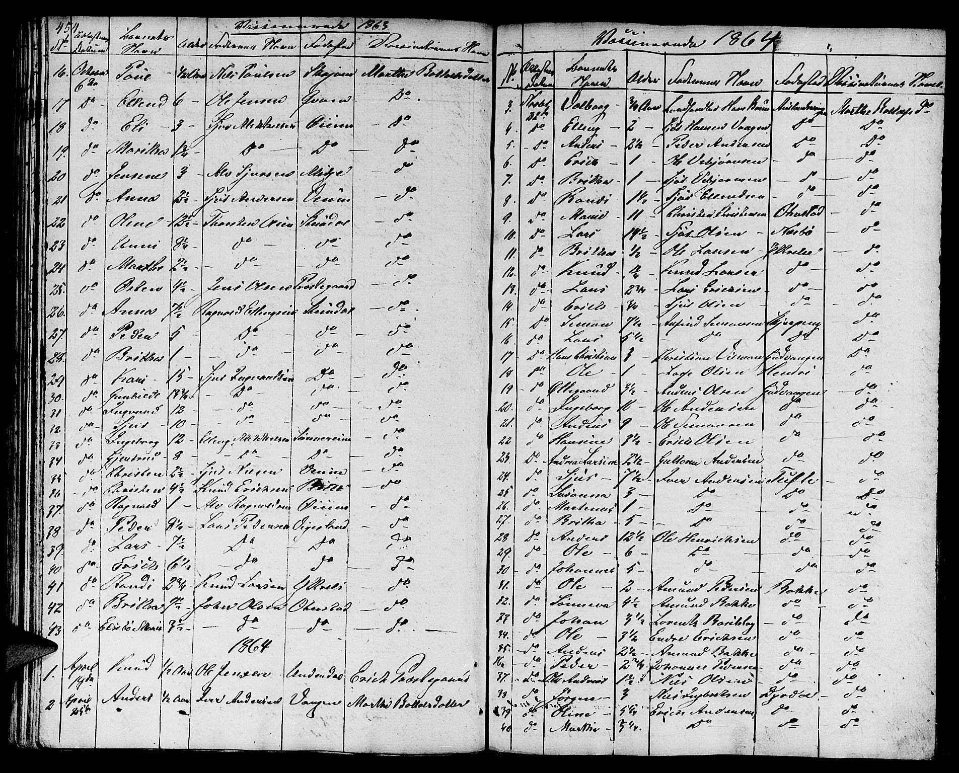 Aurland sokneprestembete, SAB/A-99937/H/Ha/Haa/L0006: Parish register (official) no. A 6, 1821-1859, p. 454