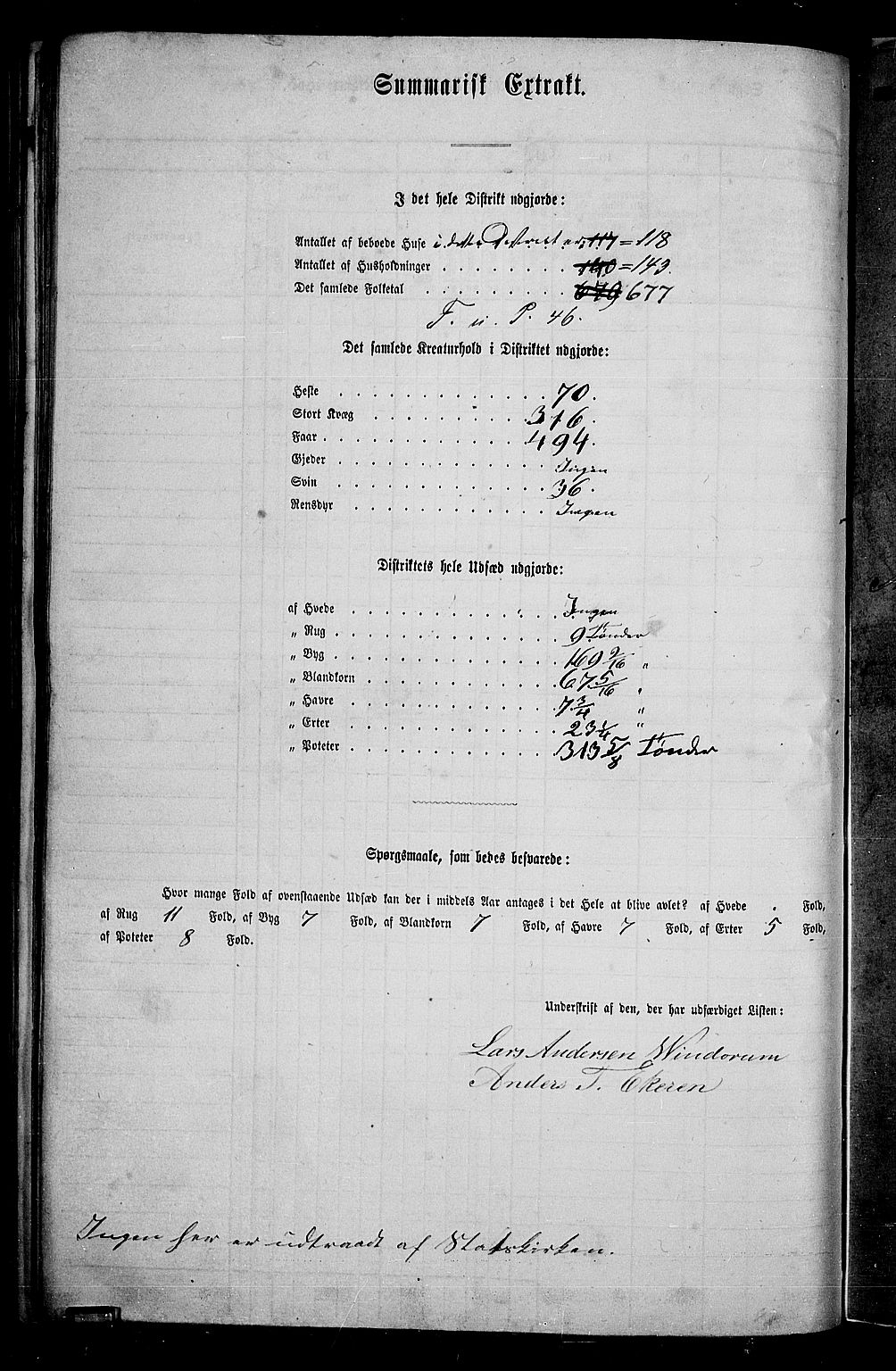 RA, 1865 census for Gran, 1865, p. 86