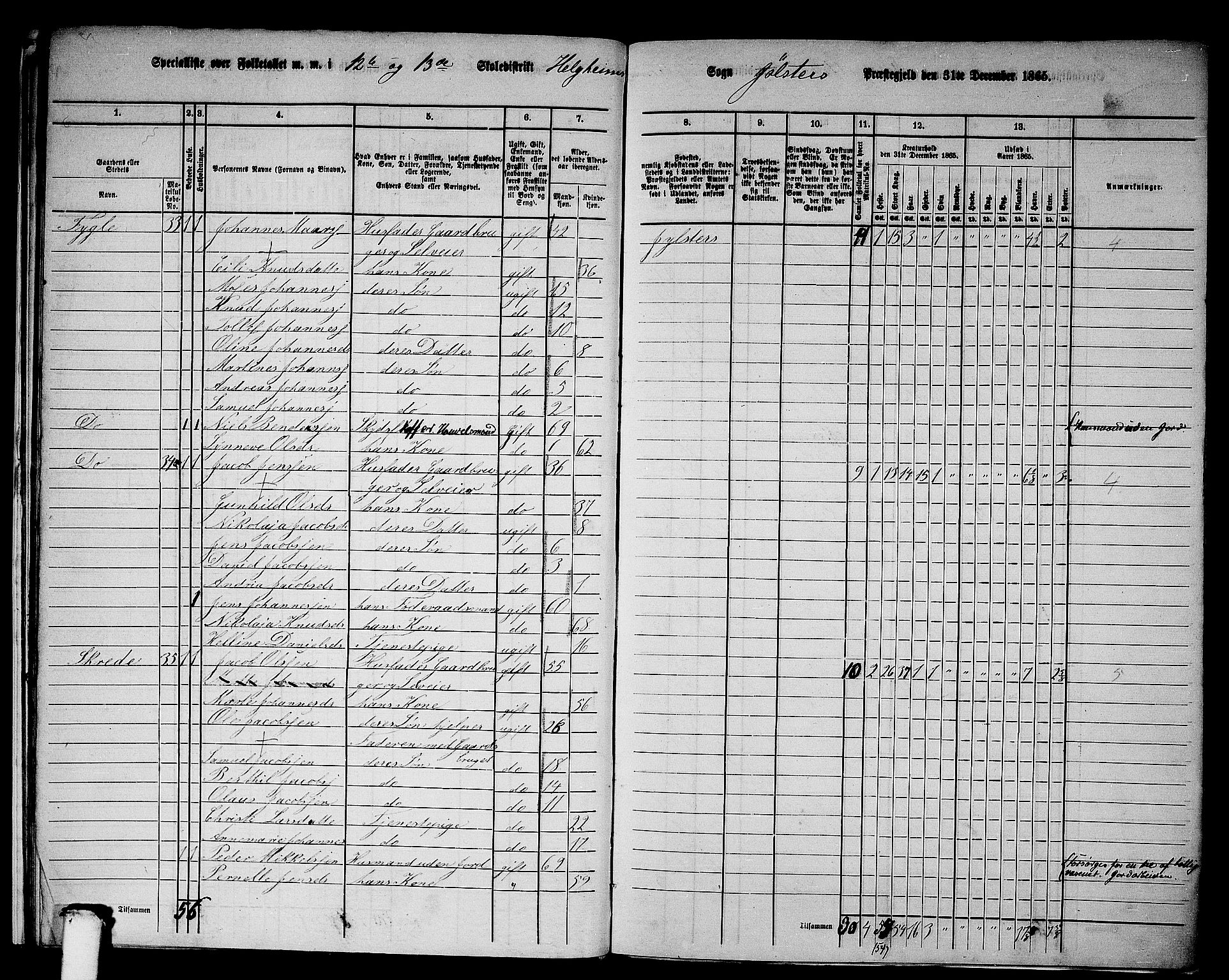 RA, 1865 census for Jølster, 1865, p. 24