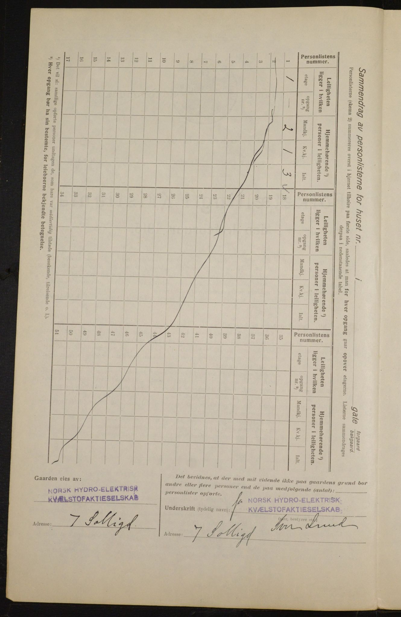 OBA, Municipal Census 1916 for Kristiania, 1916, p. 102197