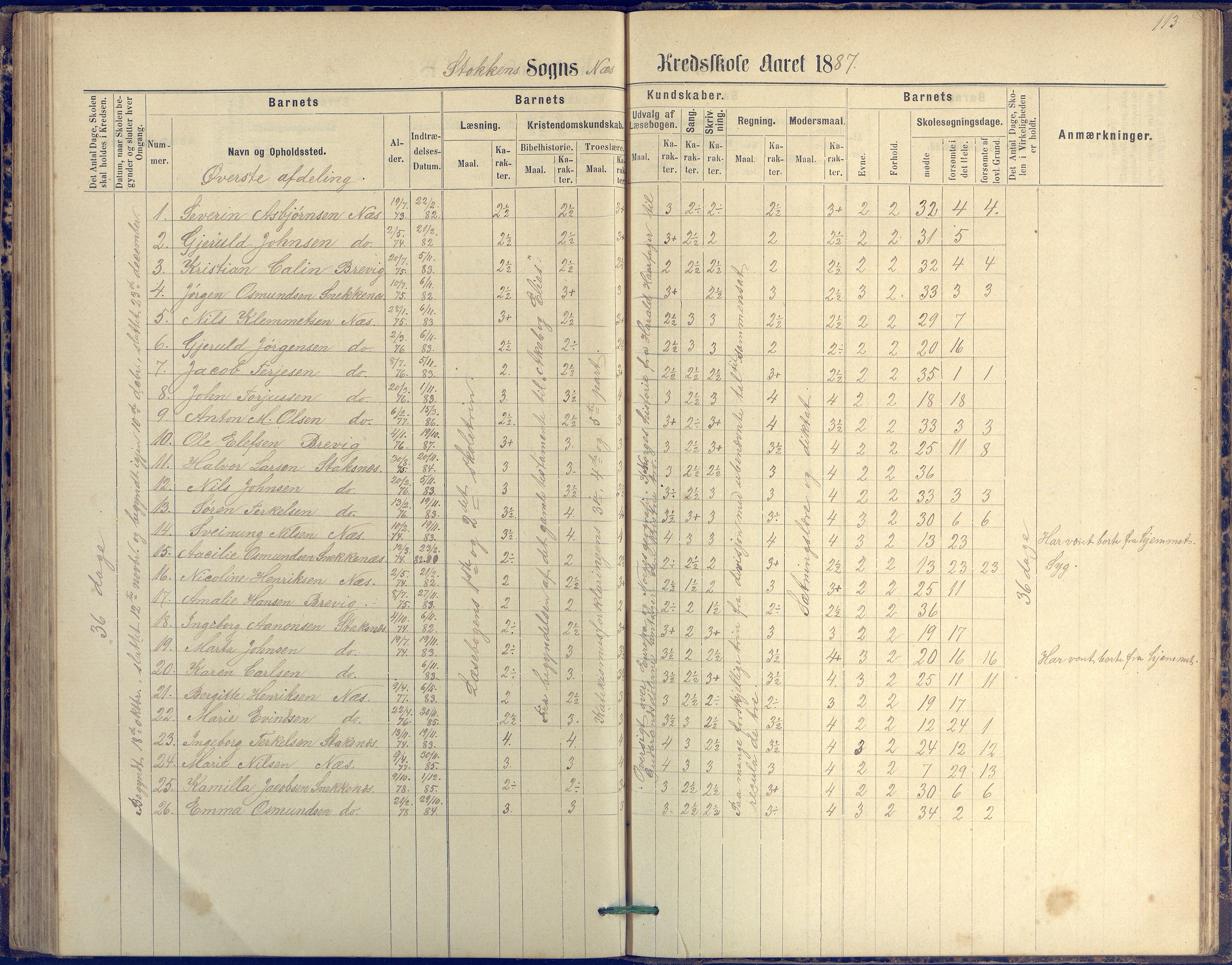 Tromøy kommune frem til 1971, AAKS/KA0921-PK/04/L0042: Merdø - Karakterprotokoll (også Nes skole, Stokken, til 1891), 1875-1910, p. 113