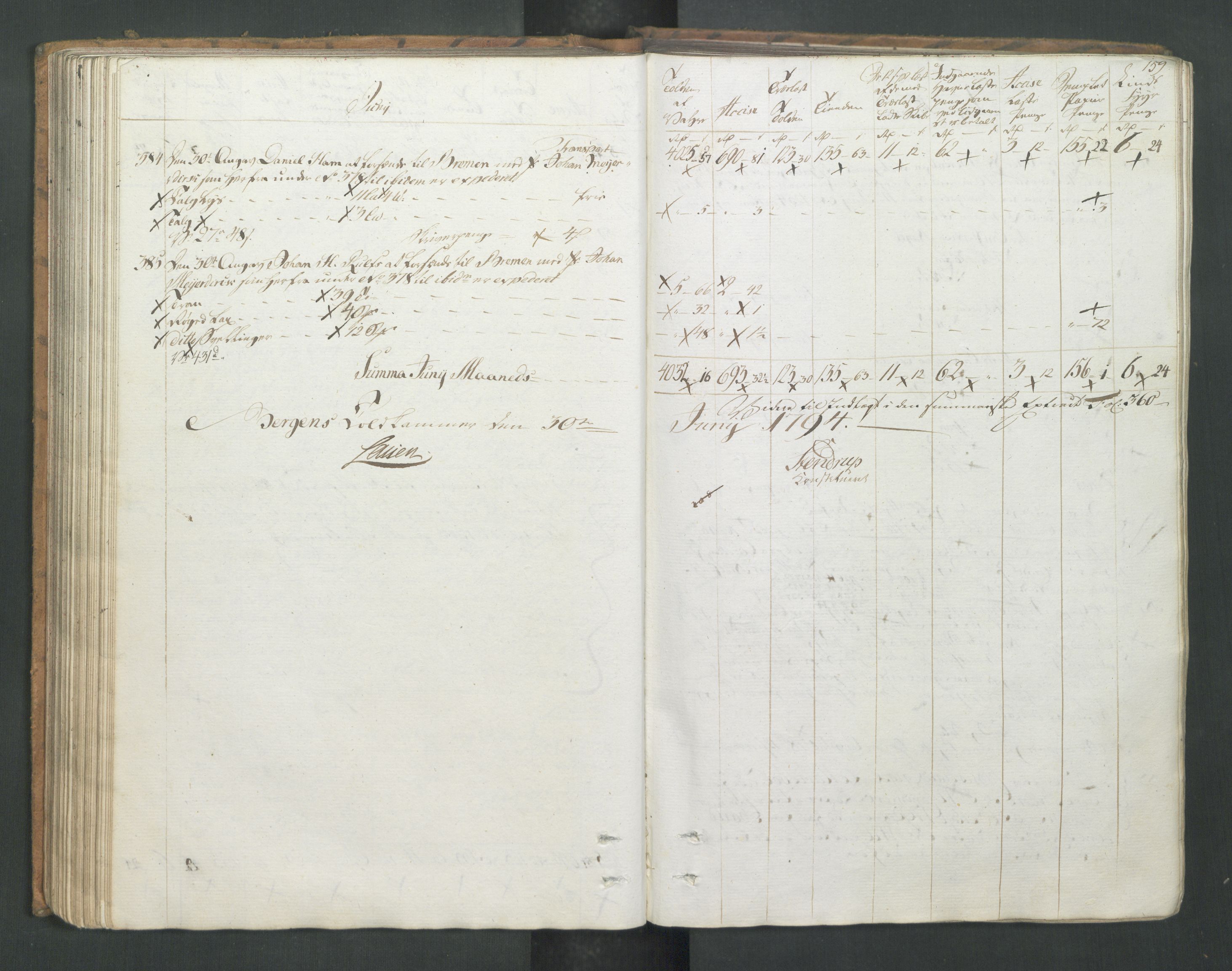 Generaltollkammeret, tollregnskaper, RA/EA-5490/R26/L0277/0001: Tollregnskaper Bergen A / Utgående tollbok I, 1794, p. 158b-159a