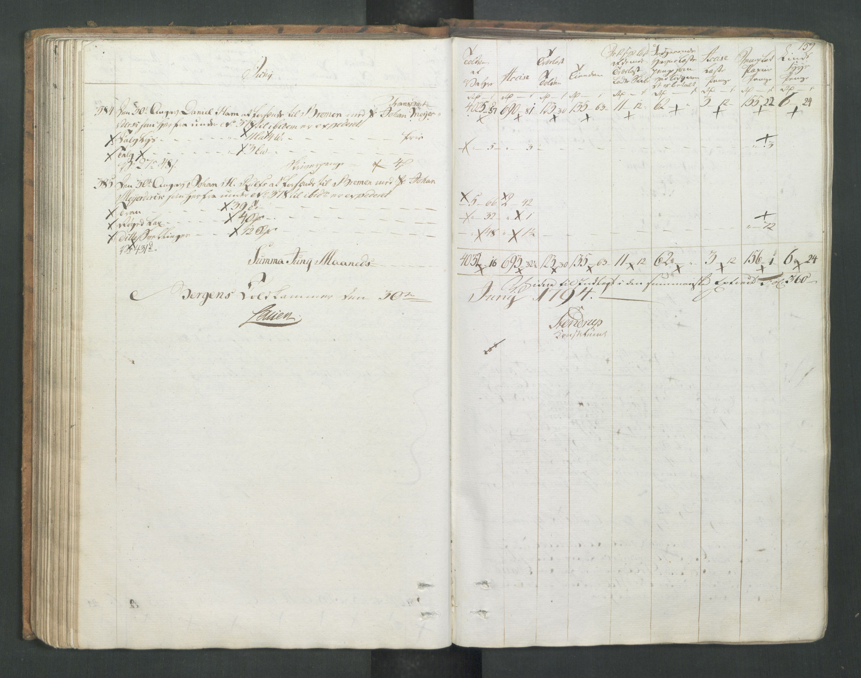 Generaltollkammeret, tollregnskaper, AV/RA-EA-5490/R26/L0277/0001: Tollregnskaper Bergen A / Utgående tollbok I, 1794, p. 158b-159a