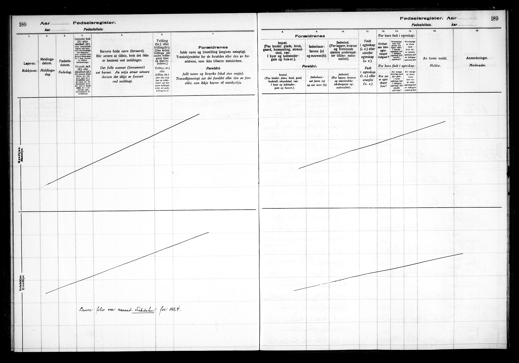 Halden prestekontor Kirkebøker, SAO/A-10909/J/Ja/L0001: Birth register no. I 1, 1916-1925, p. 189