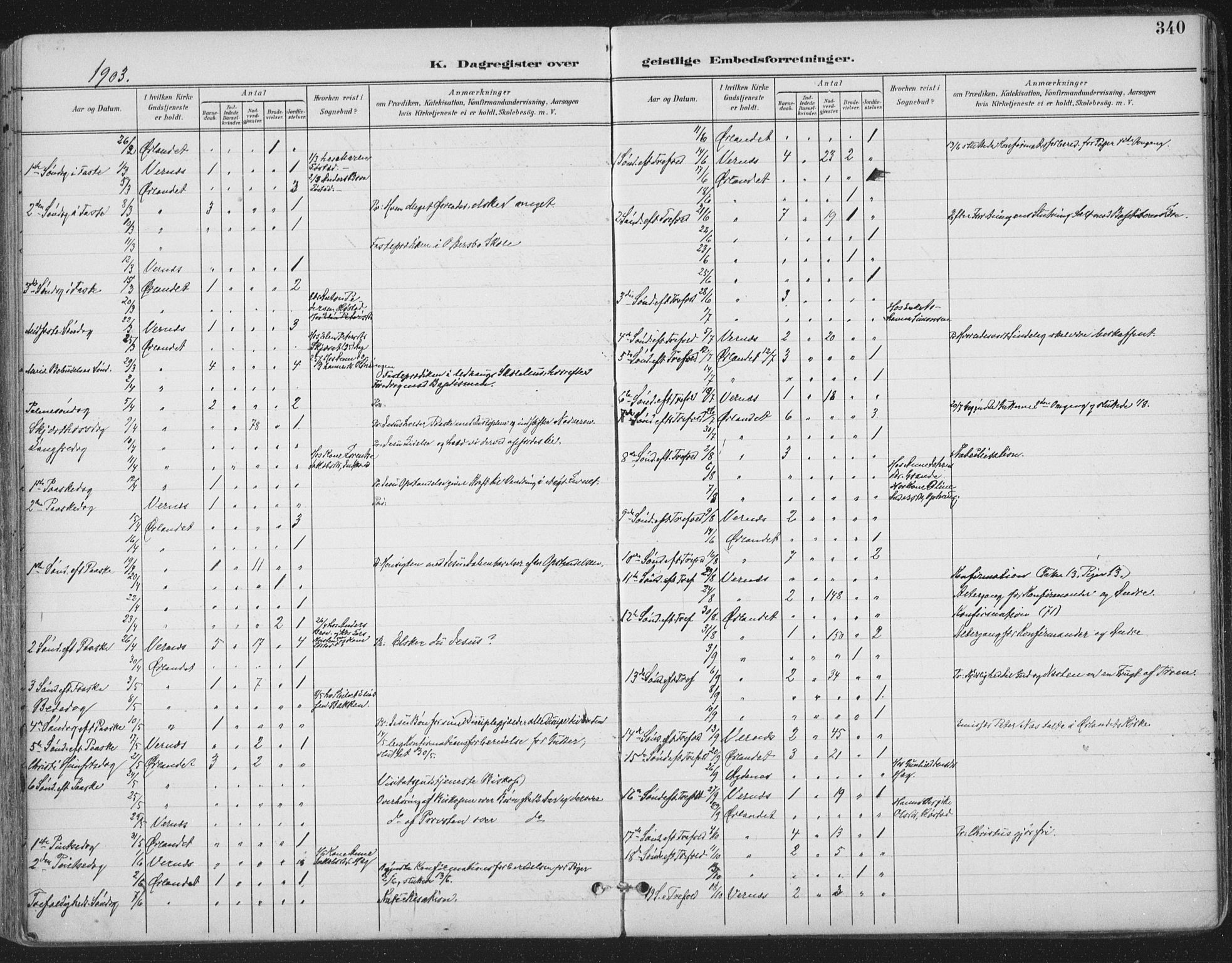 Ministerialprotokoller, klokkerbøker og fødselsregistre - Sør-Trøndelag, SAT/A-1456/659/L0743: Parish register (official) no. 659A13, 1893-1910, p. 340