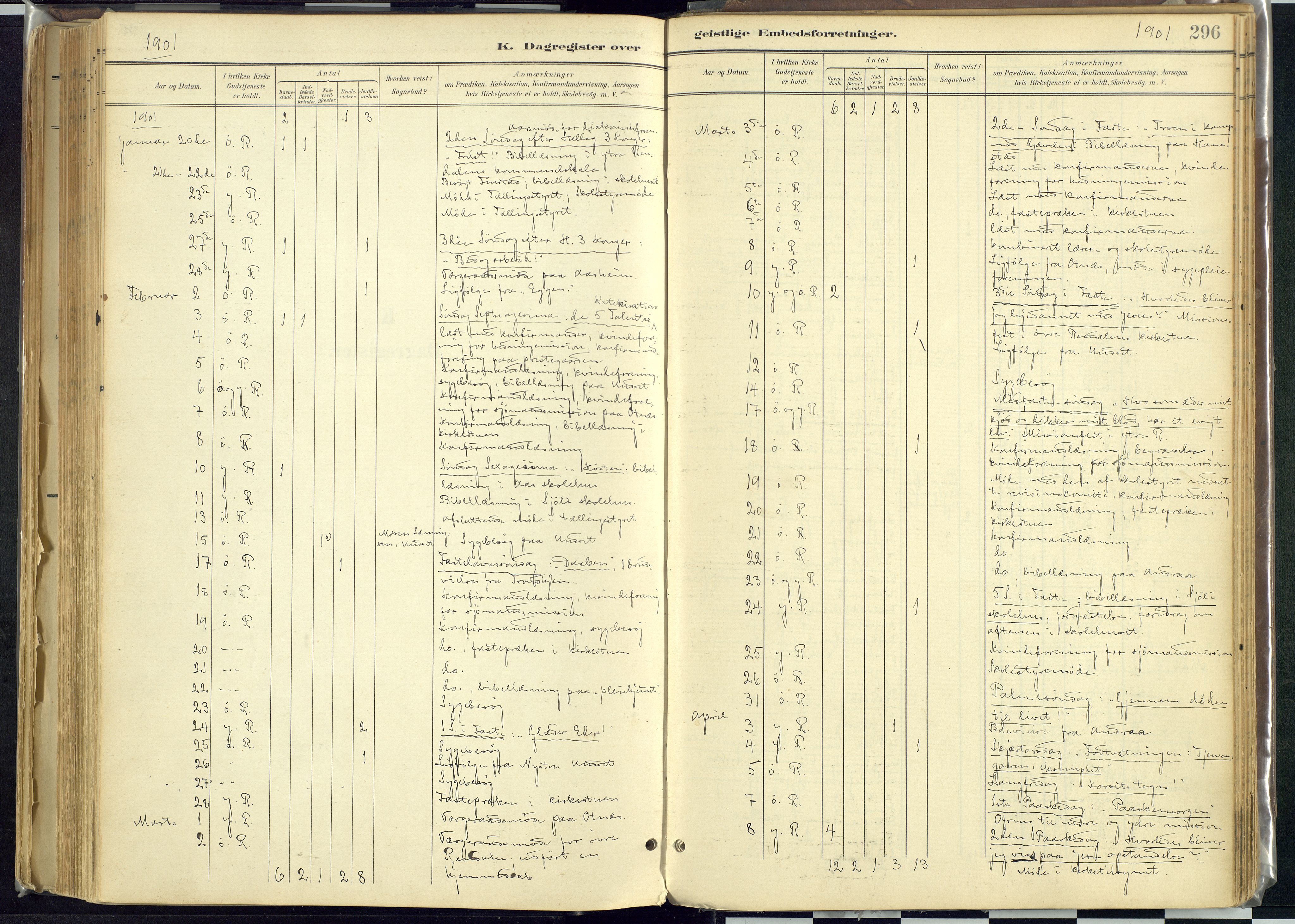 Rendalen prestekontor, SAH/PREST-054/H/Ha/Haa/L0012: Parish register (official) no. 12, 1901-1928, p. 296