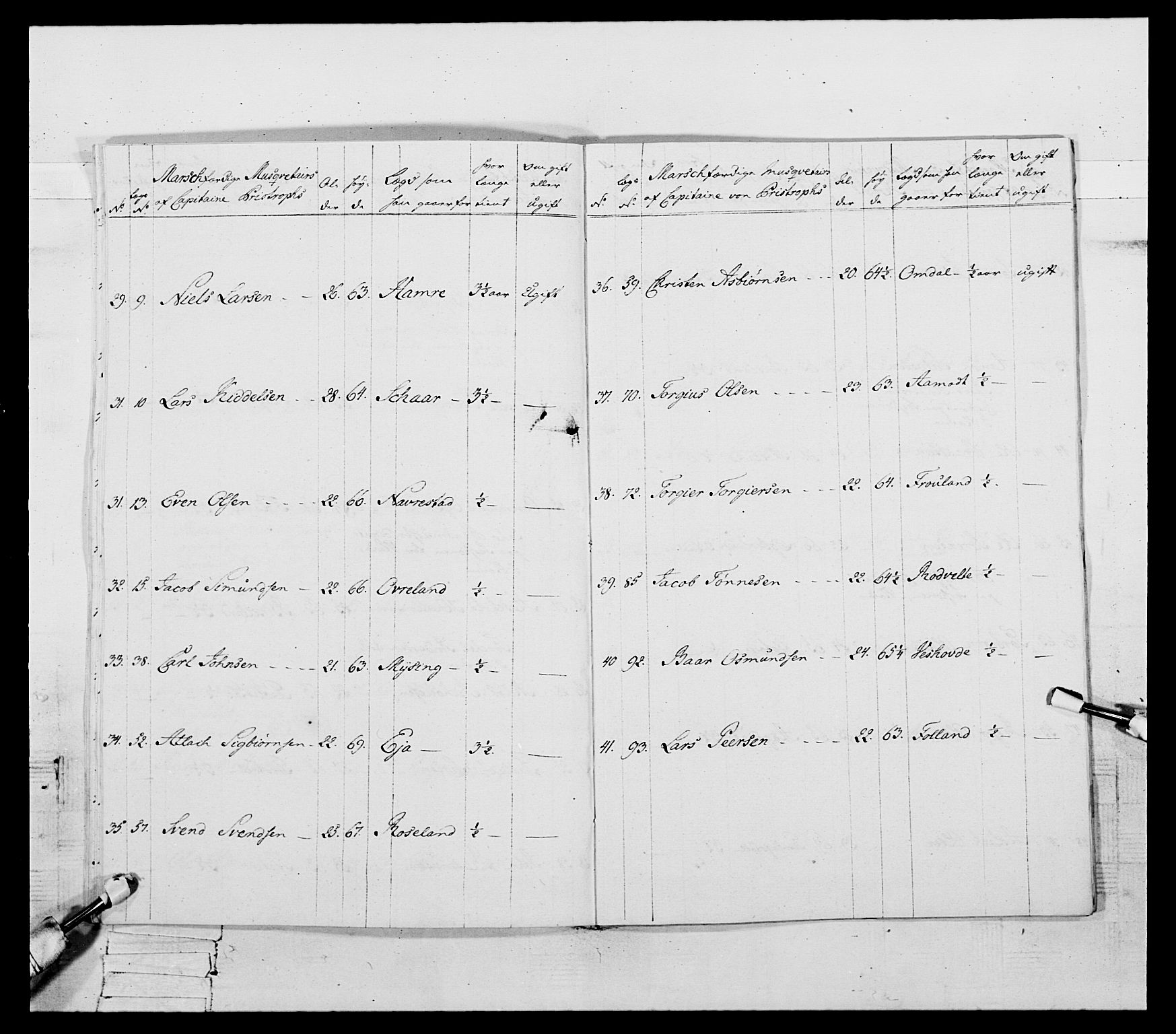 Generalitets- og kommissariatskollegiet, Det kongelige norske kommissariatskollegium, AV/RA-EA-5420/E/Eh/L0107: 2. Vesterlenske nasjonale infanteriregiment, 1782-1789, p. 50