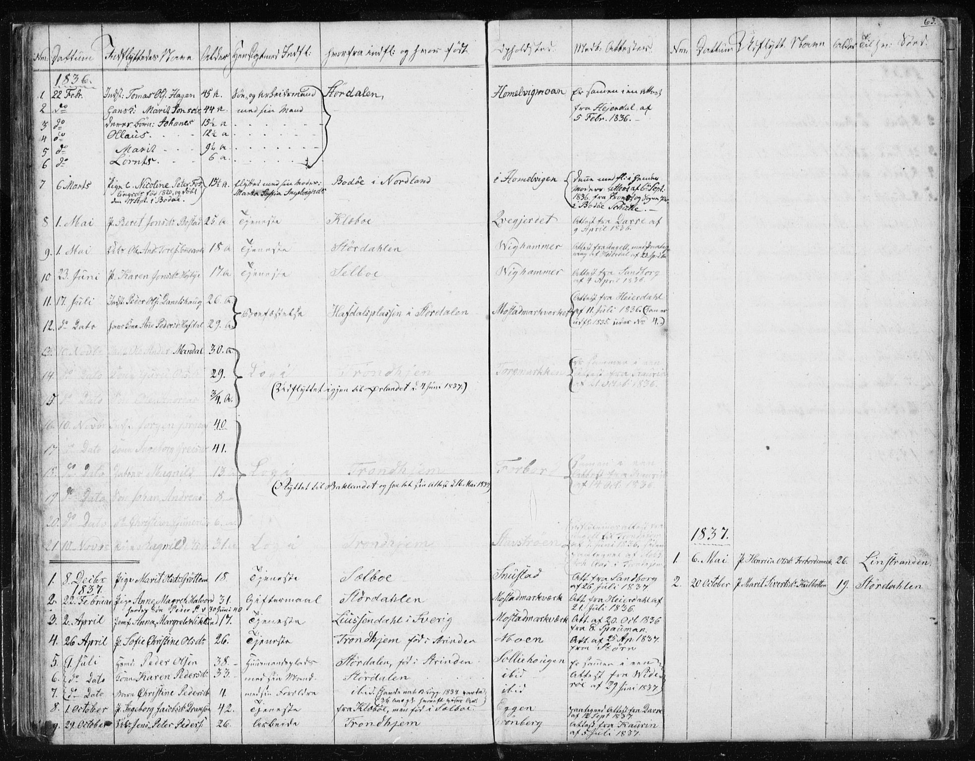 Ministerialprotokoller, klokkerbøker og fødselsregistre - Sør-Trøndelag, SAT/A-1456/616/L0405: Parish register (official) no. 616A02, 1831-1842, p. 63
