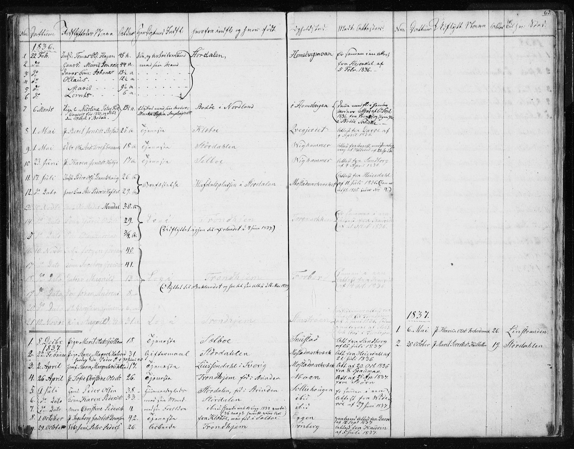 Ministerialprotokoller, klokkerbøker og fødselsregistre - Sør-Trøndelag, AV/SAT-A-1456/616/L0405: Parish register (official) no. 616A02, 1831-1842, p. 63