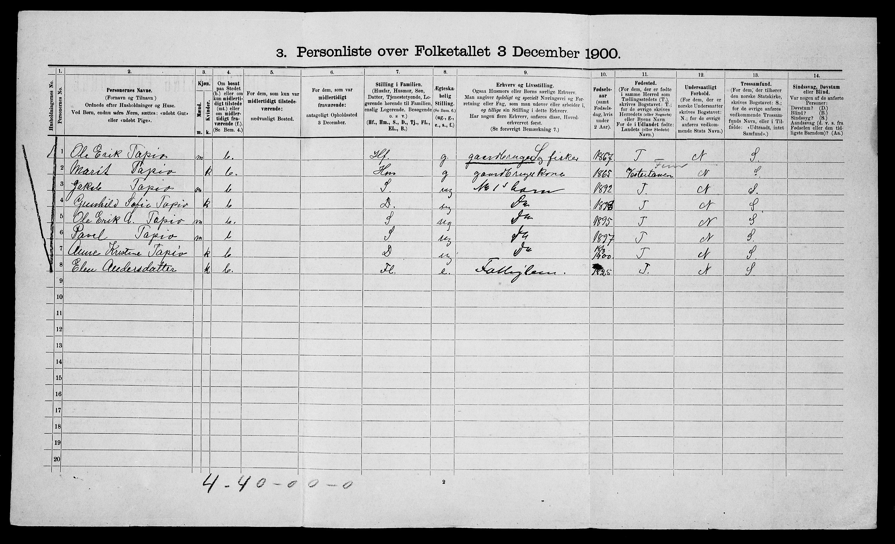 SATØ, 1900 census for Nesseby, 1900, p. 43