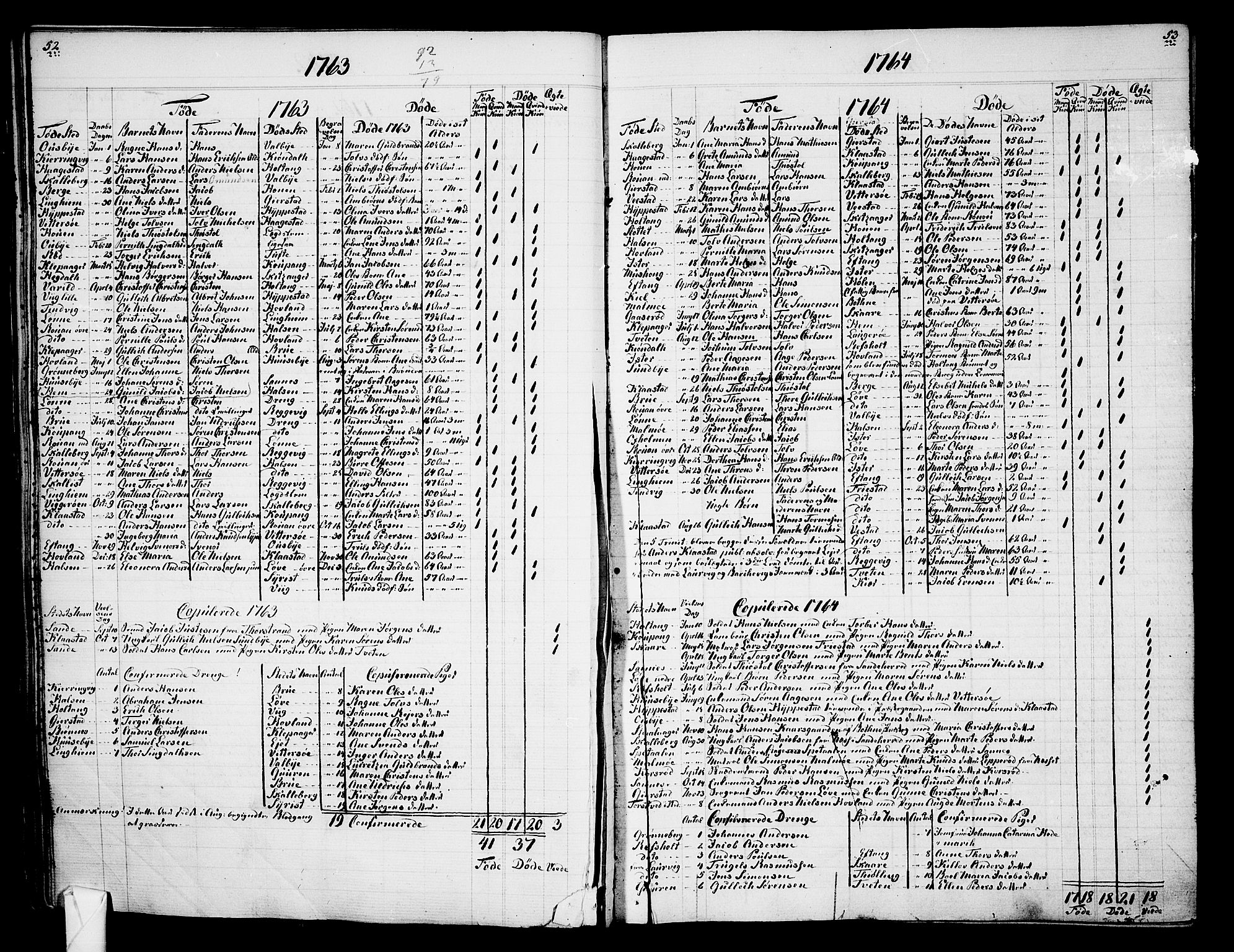 Tjølling sokneprestkontor, AV/SAKO-A-48/A/Aa/L0003: Other parish register no. 1, 1700-1813, p. 52-53