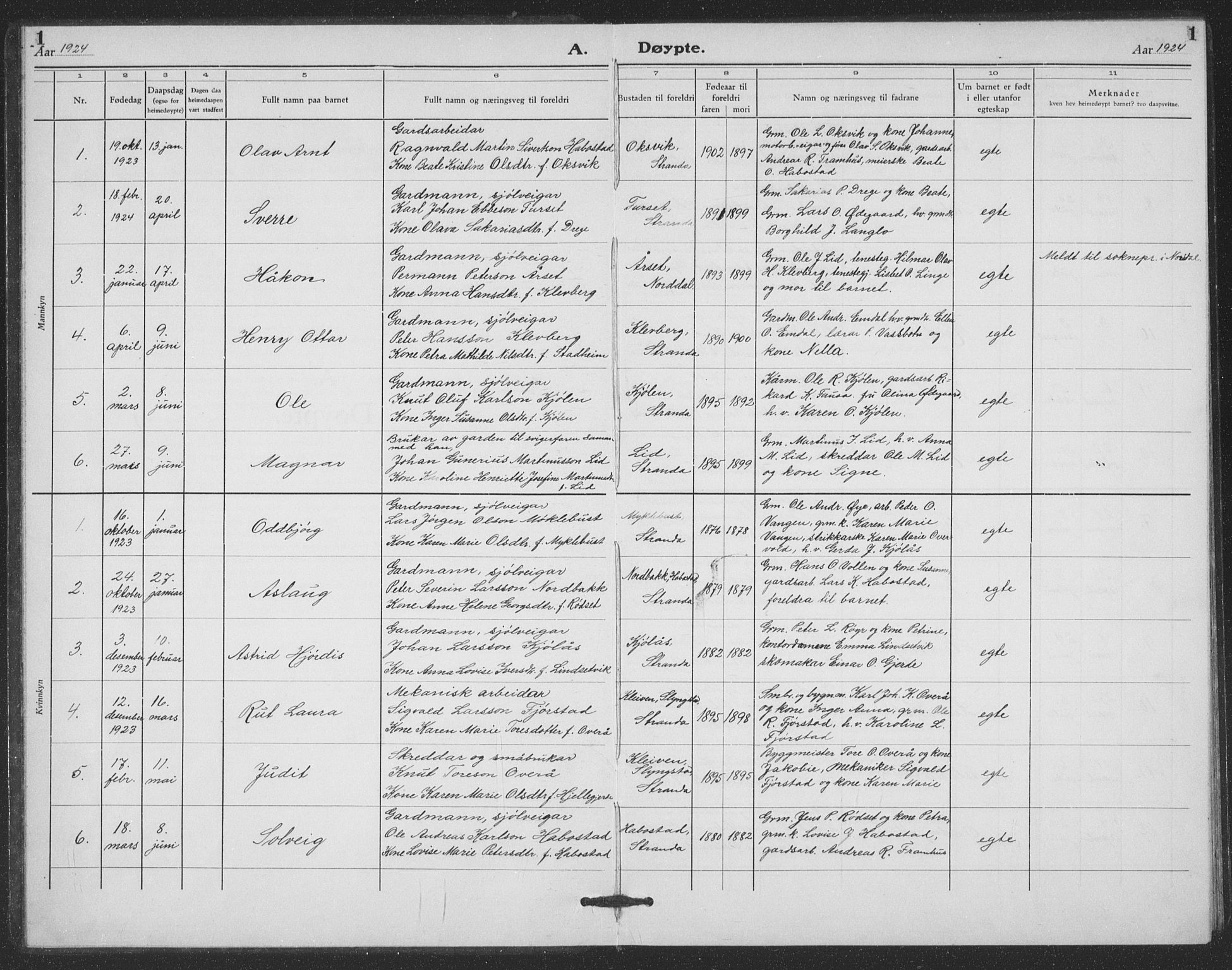 Ministerialprotokoller, klokkerbøker og fødselsregistre - Møre og Romsdal, AV/SAT-A-1454/520/L0294: Parish register (copy) no. 520C06, 1923-1938, p. 1