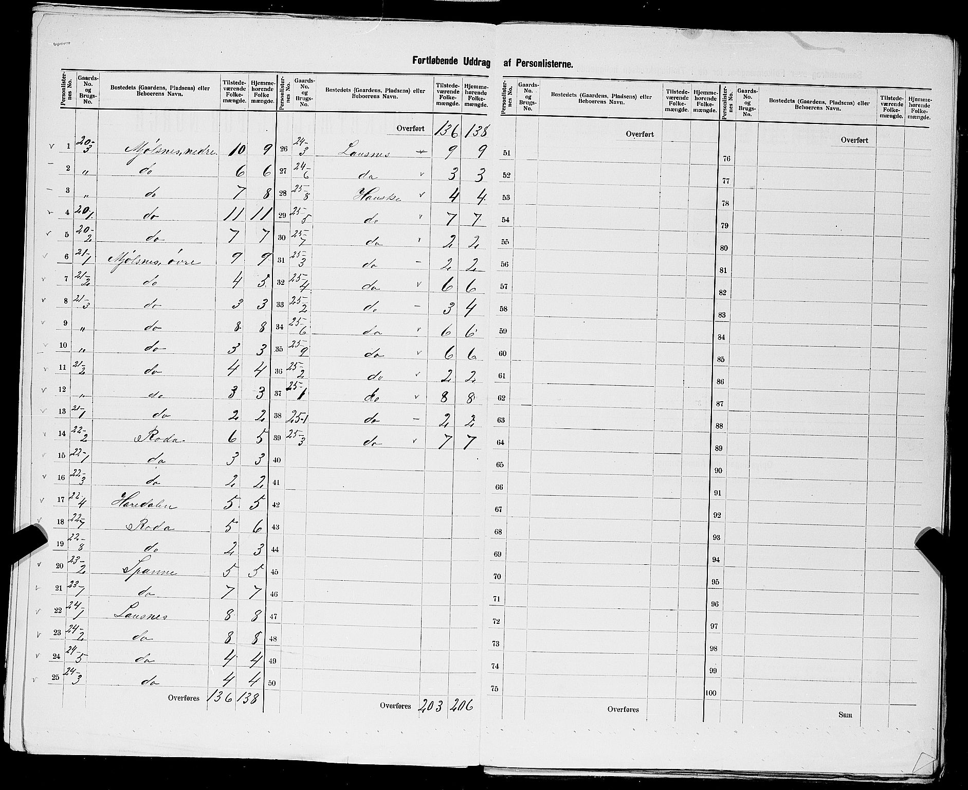 SAST, 1900 census for Finnøy, 1900, p. 21