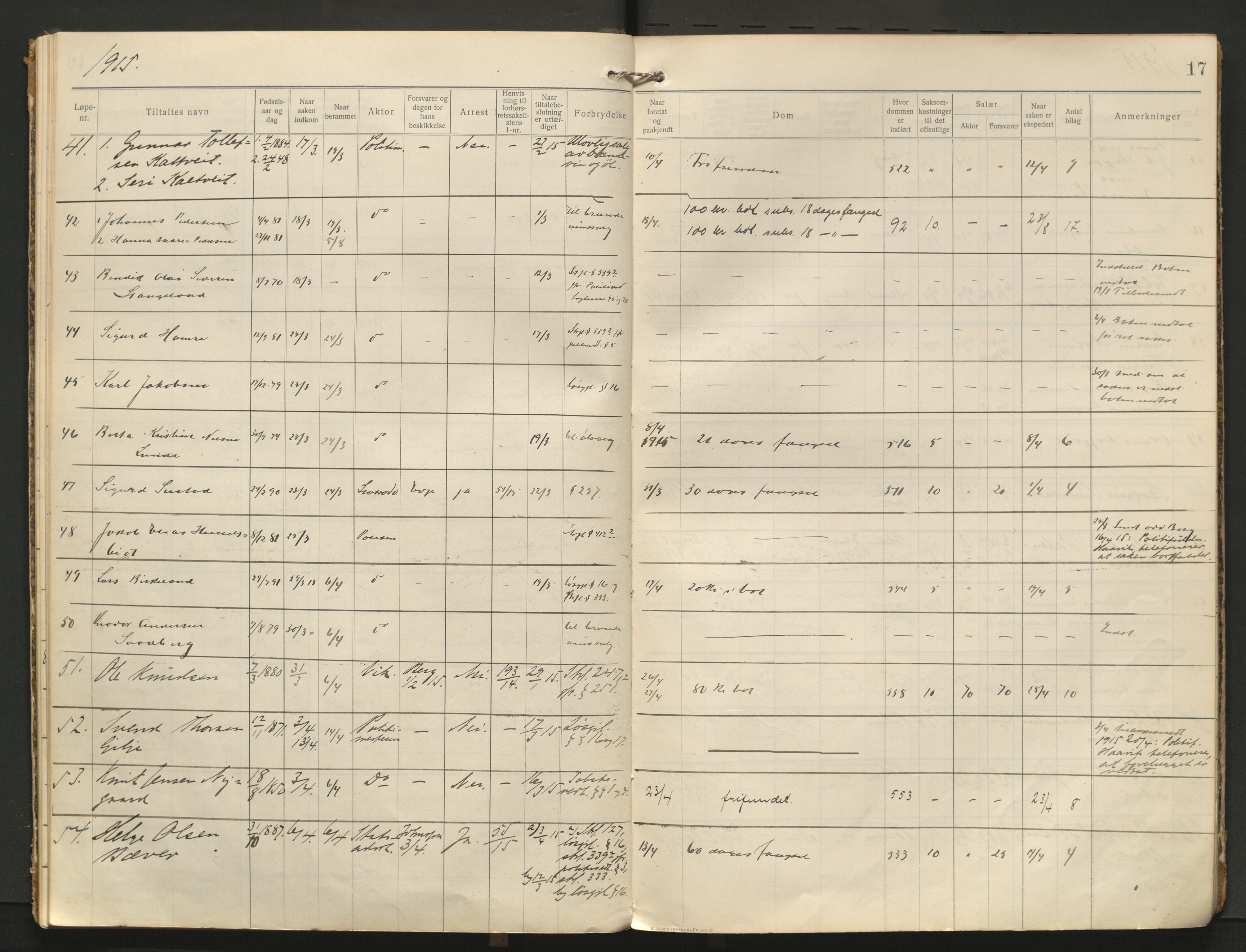 Stavanger byfogd, AV/SAST-A-101408/001/3/31/312/312A/L0004: Saksliste for meddomsretten, 1913-1917, p. 17