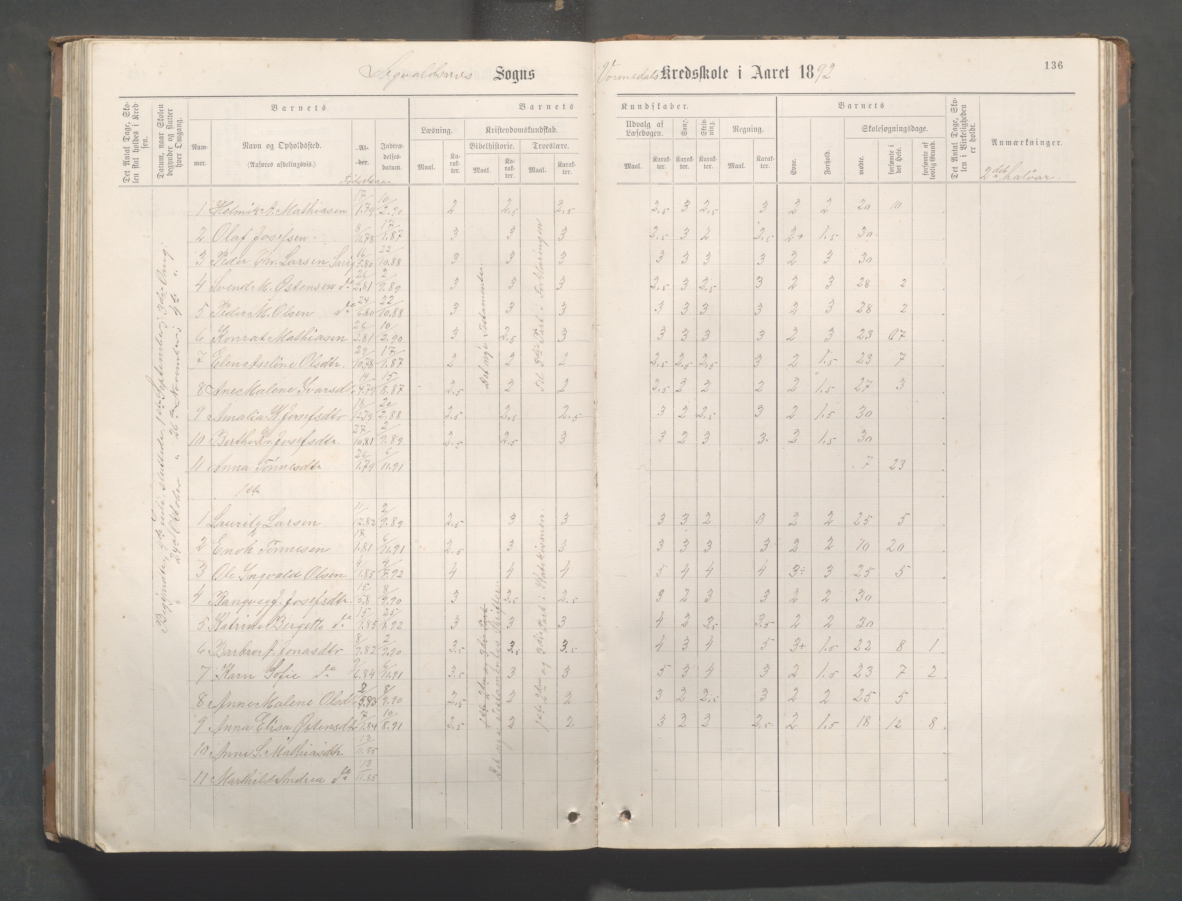 Avaldsnes Kommune - Kolnes skole, IKAR/K-101719/H/L0001: Skoleprotokoll for Kolnes, Snik,Vormedal, 1882-1918, p. 136