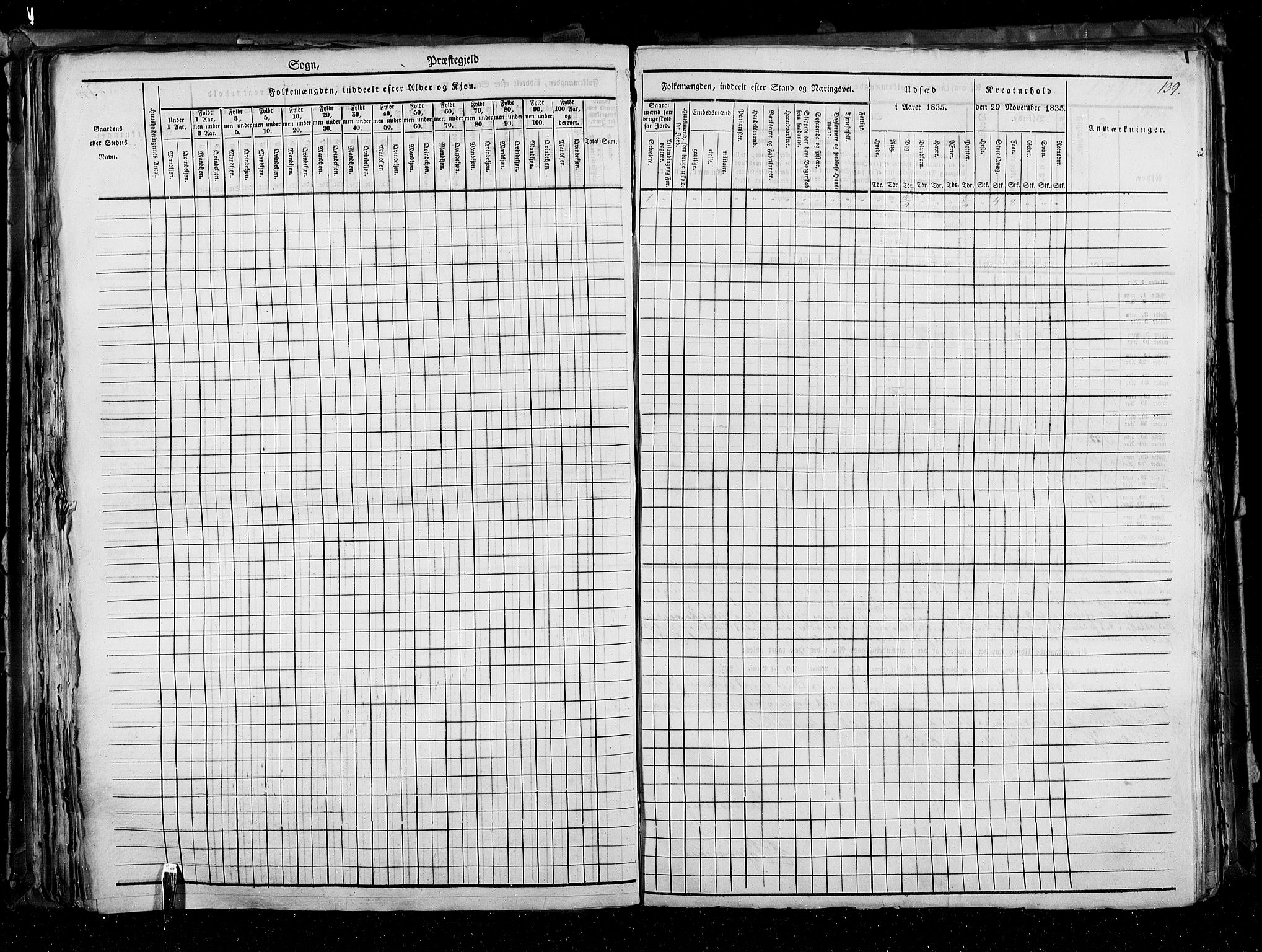 RA, Census 1835, vol. 3: Hedemarken amt og Kristians amt, 1835, p. 139