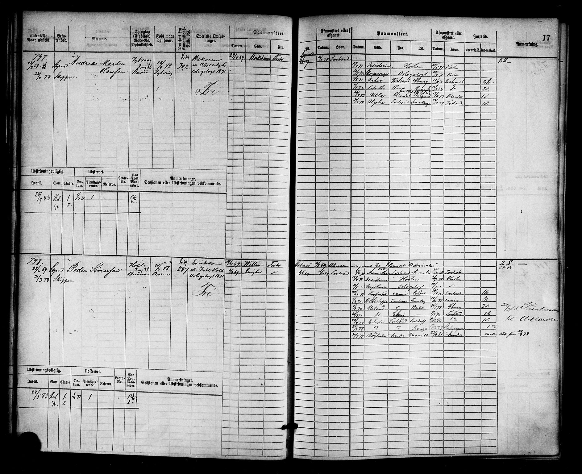 Tvedestrand mønstringskrets, SAK/2031-0011/F/Fb/L0002: Hovedrulle nr 767-1528, R-3, 1868-1900, p. 17