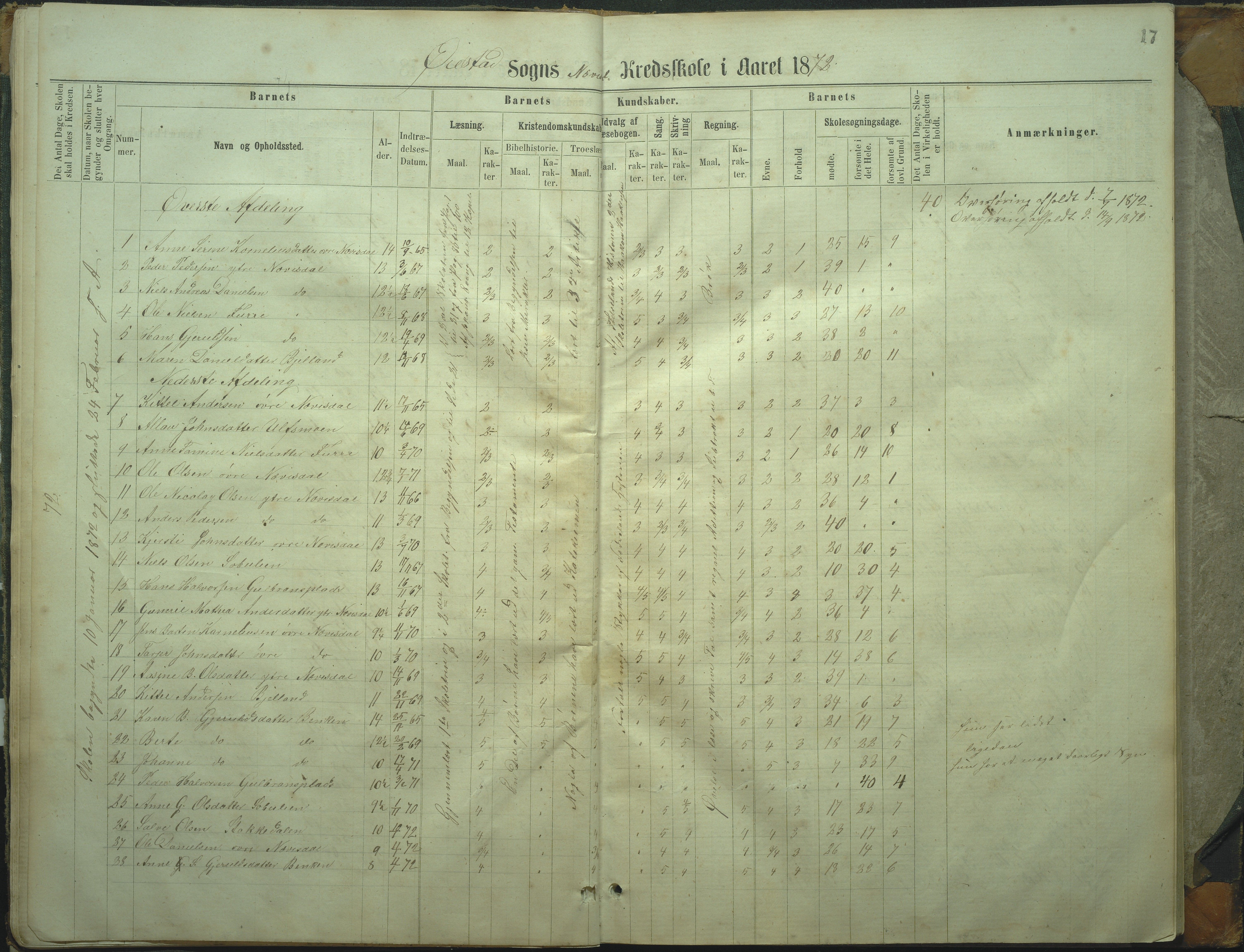 Øyestad kommune frem til 1979, AAKS/KA0920-PK/06/06I/L0002: Skoleprotokoll, 1864-1892, p. 17