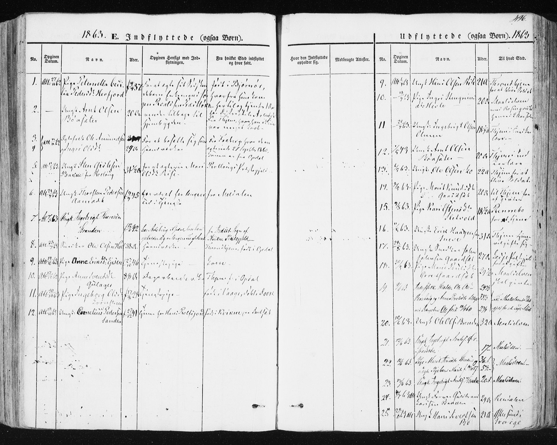 Ministerialprotokoller, klokkerbøker og fødselsregistre - Sør-Trøndelag, SAT/A-1456/678/L0899: Parish register (official) no. 678A08, 1848-1872, p. 496