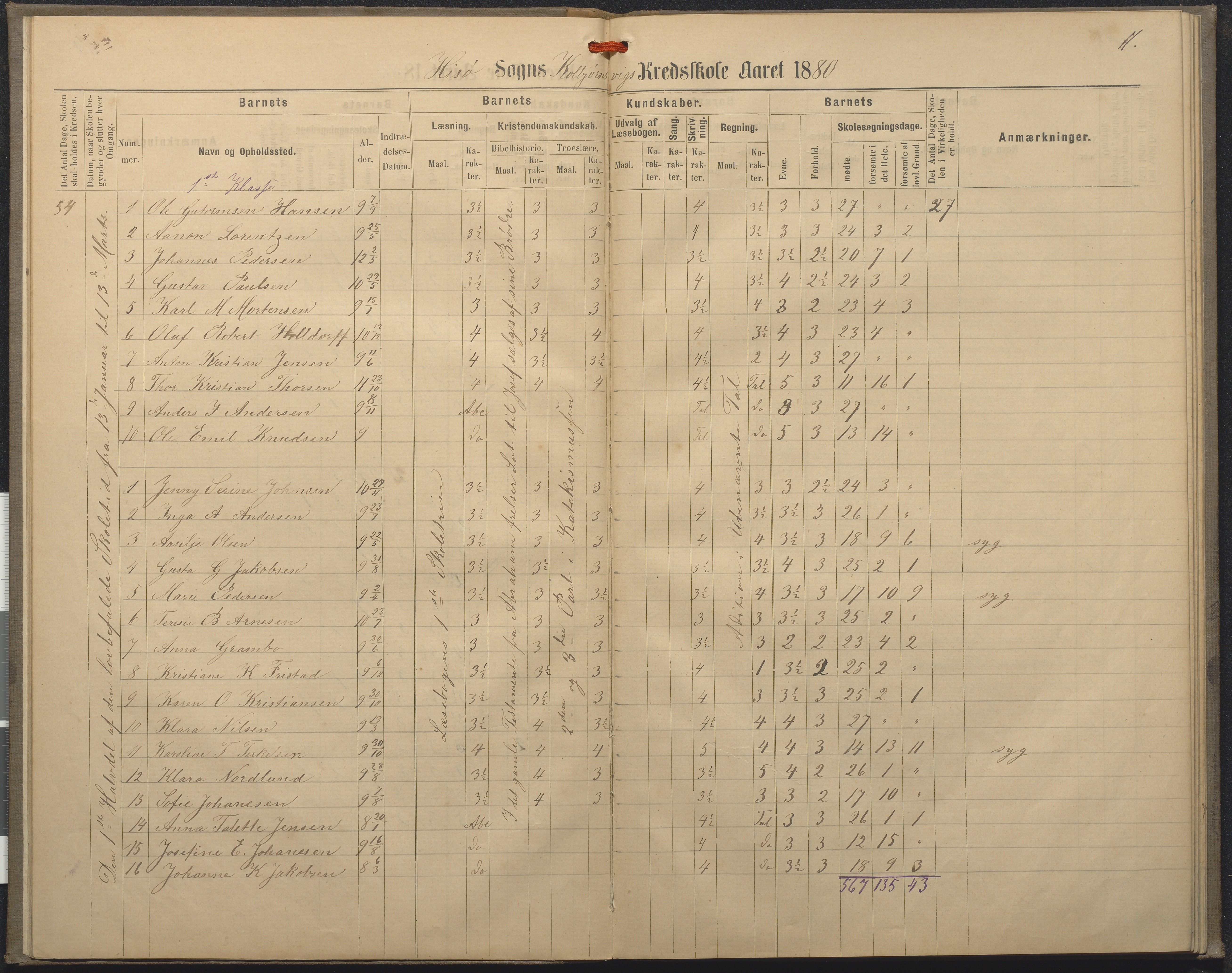 Hisøy kommune frem til 1991, AAKS/KA0922-PK/32/L0008: Skoleprotokoll, 1878-1885, p. 11