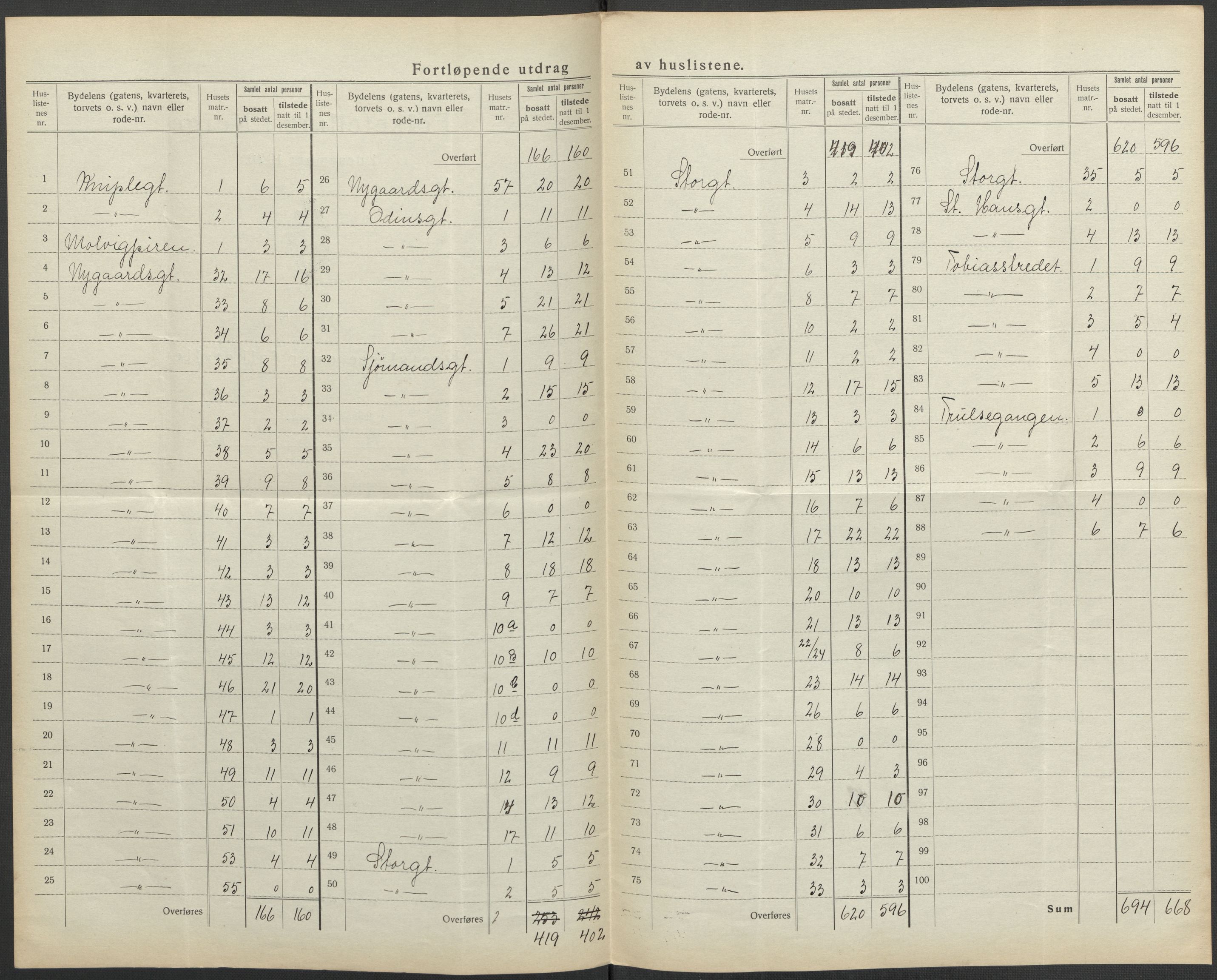 SAO, 1920 census for Fredrikstad, 1920, p. 42