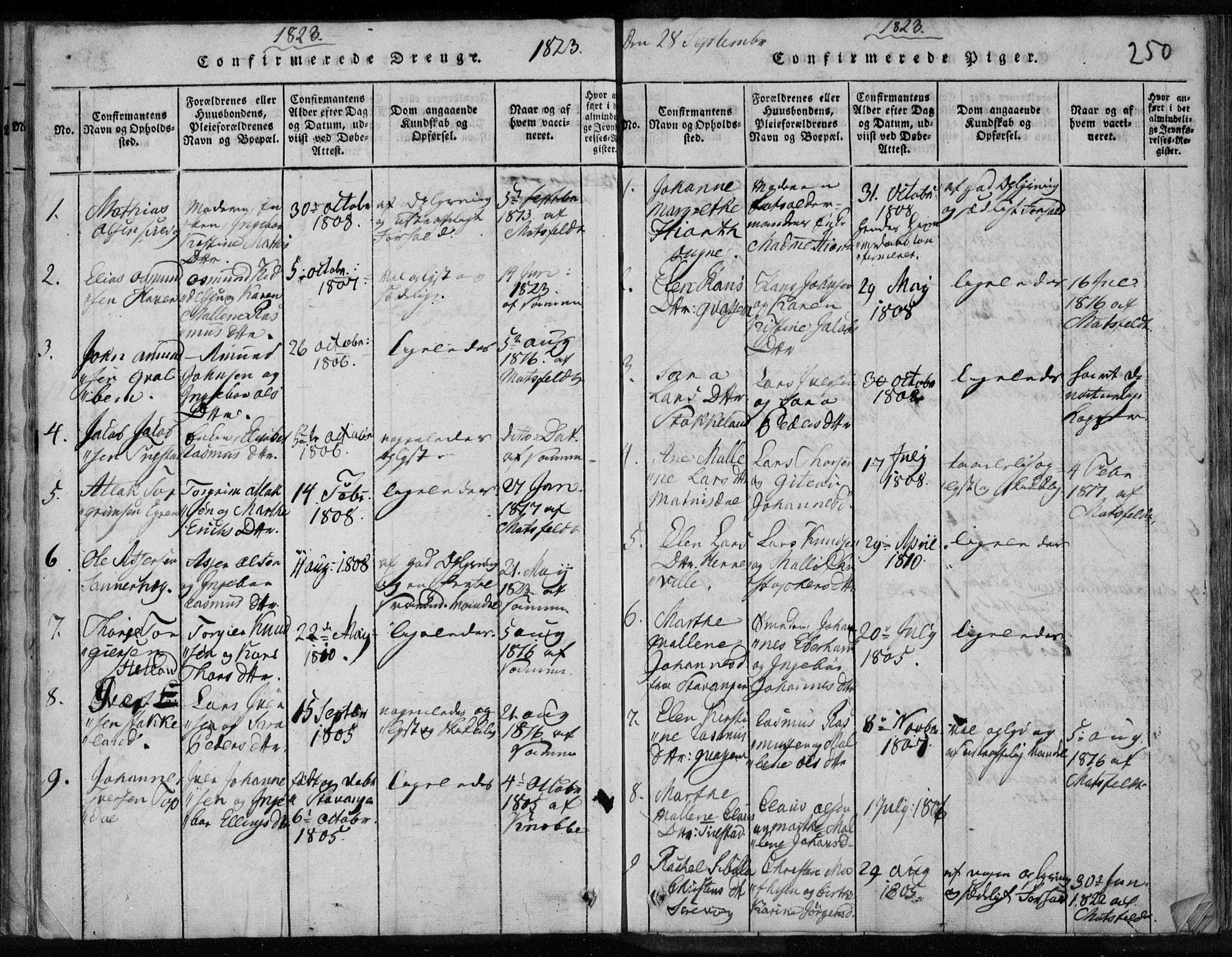 Eigersund sokneprestkontor, SAST/A-101807/S08/L0008: Parish register (official) no. A 8, 1816-1847, p. 250