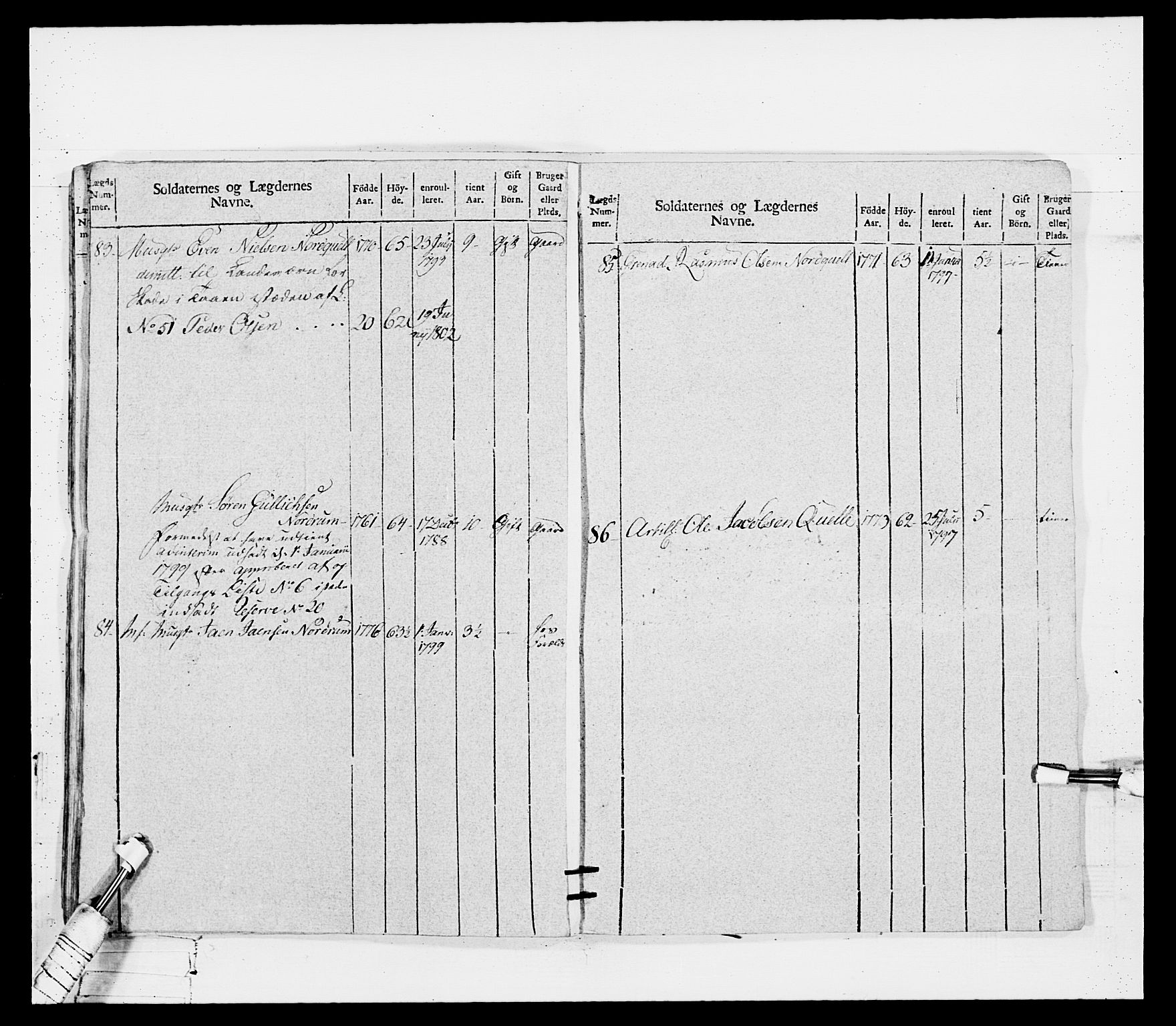 Generalitets- og kommissariatskollegiet, Det kongelige norske kommissariatskollegium, AV/RA-EA-5420/E/Eh/L0114: Telemarkske nasjonale infanteriregiment, 1789-1802, p. 251