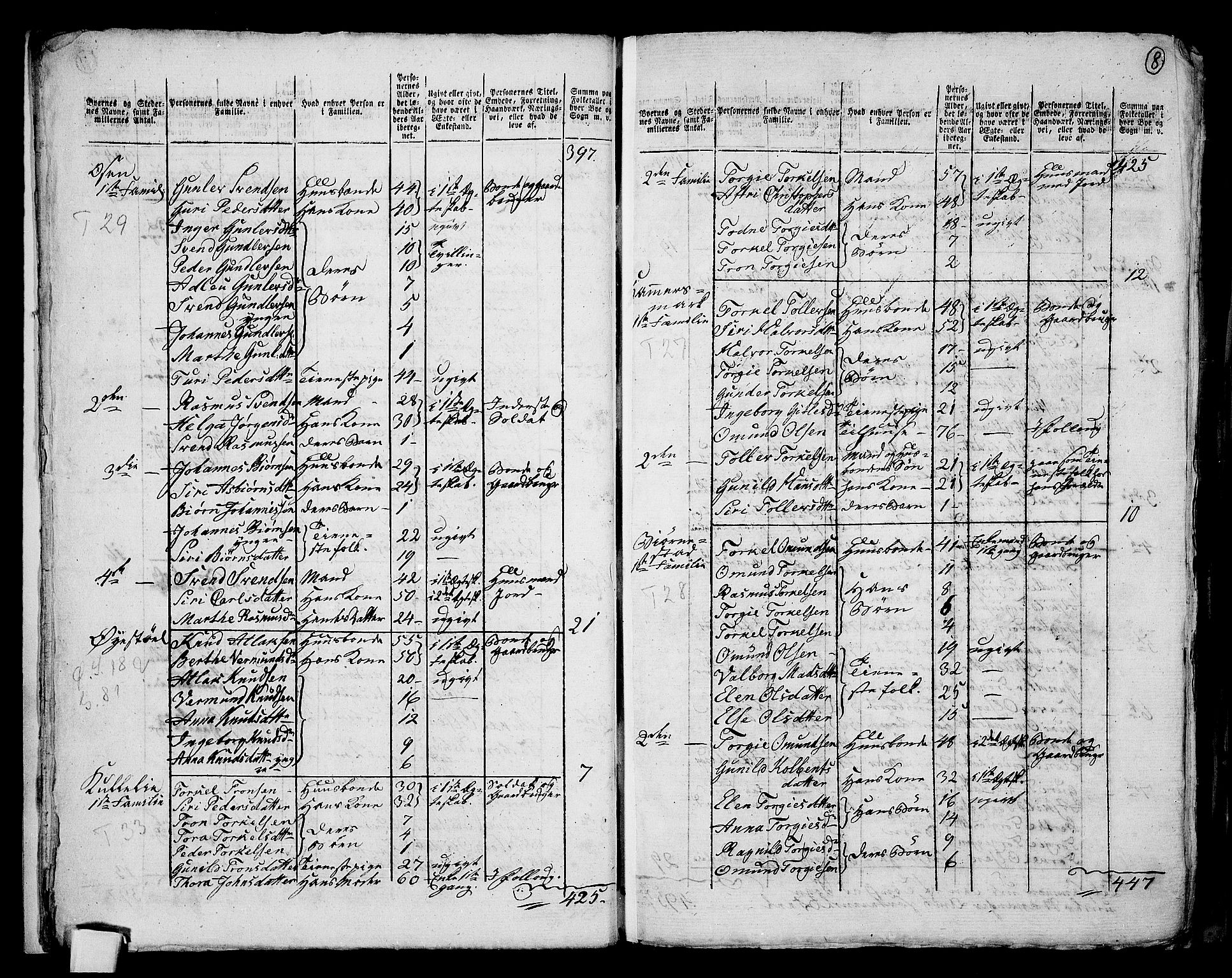 RA, 1801 census for 1045P Bakke, 1801, p. 7b-8a