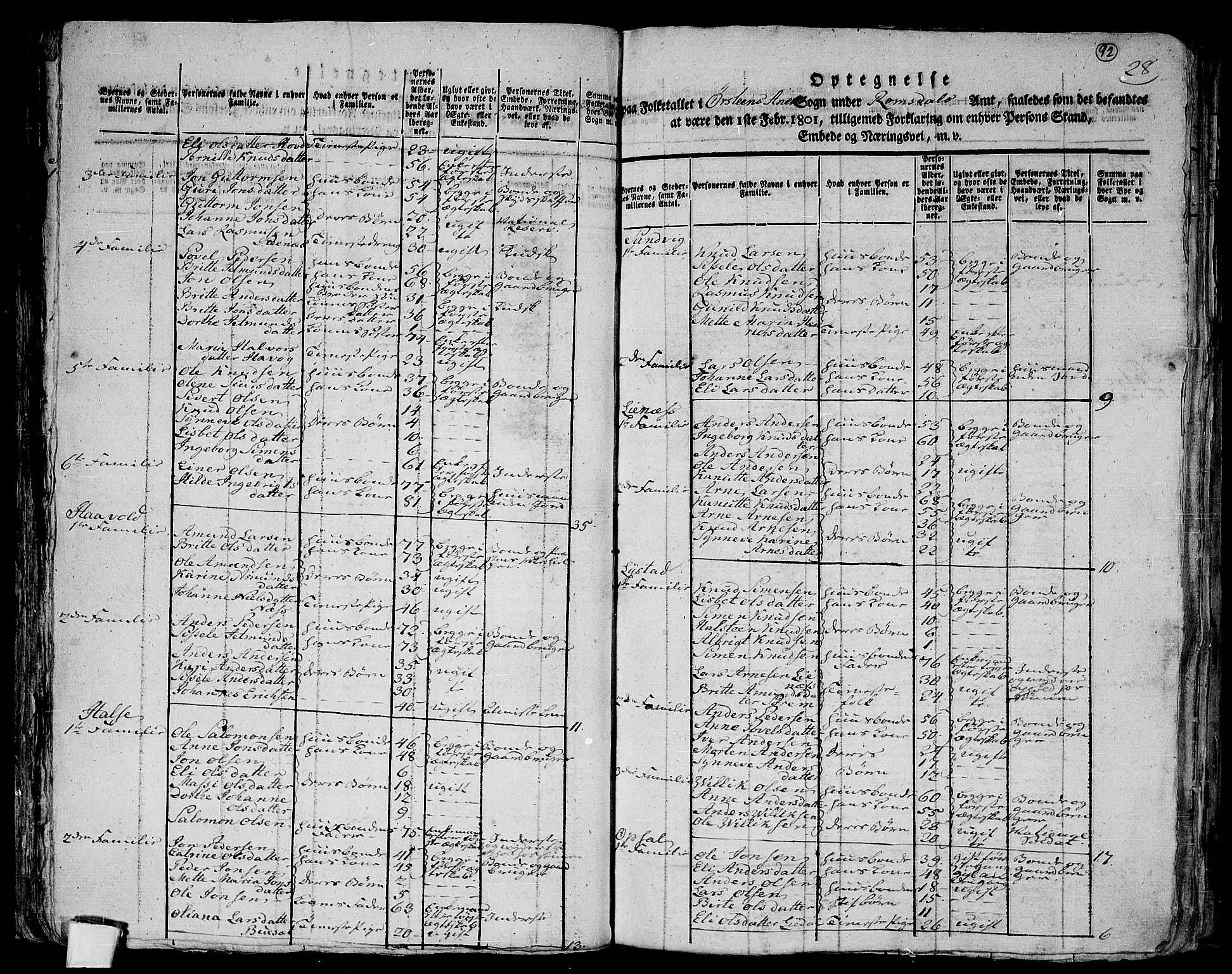 RA, 1801 census for 1519P Volda, 1801, p. 91b-92a