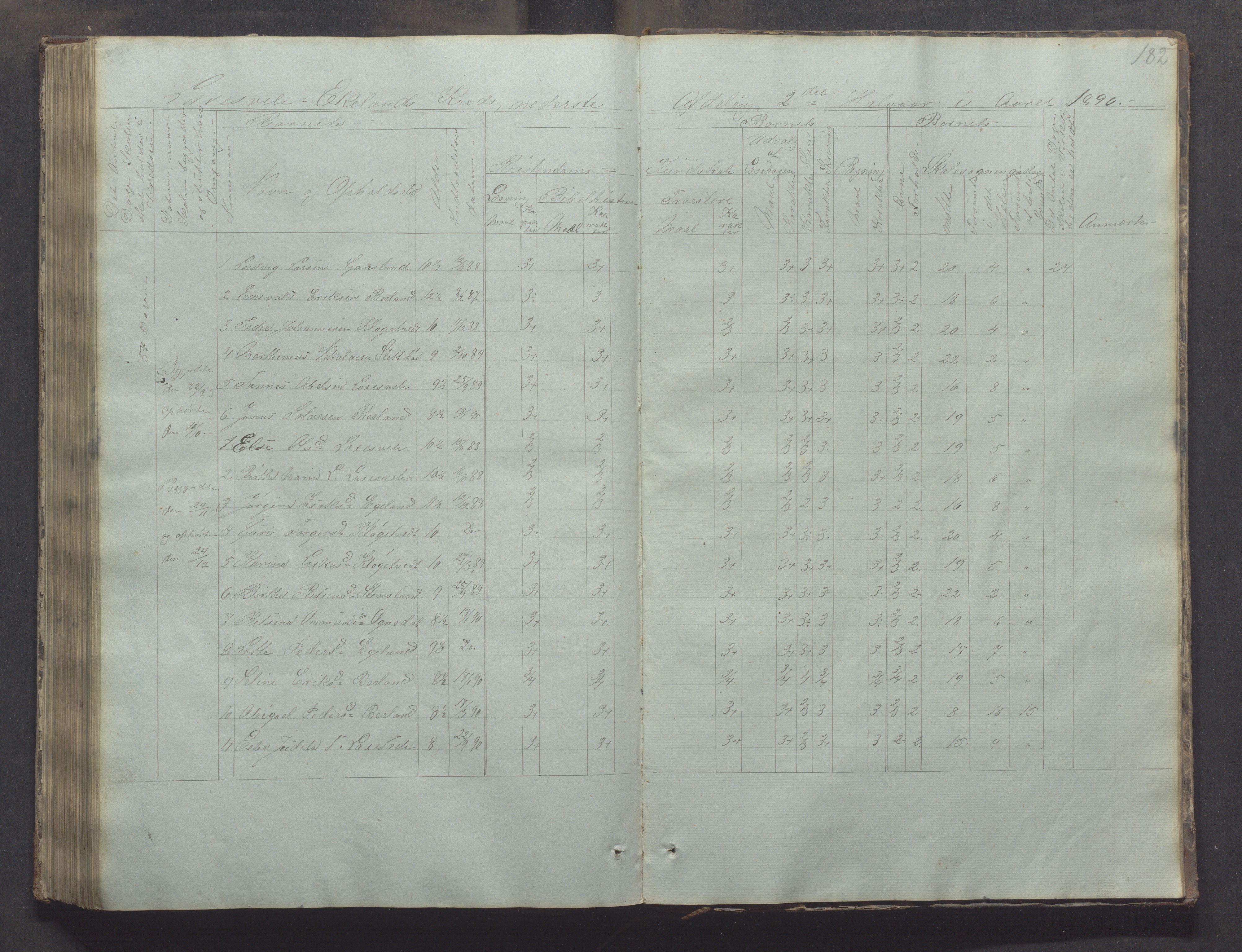 Bjerkreim kommune - Skulestyret, IKAR/K-101539/H/L0002: Skolejournal for vestre skuledistrikt, 1858-1894, p. 181b-182a