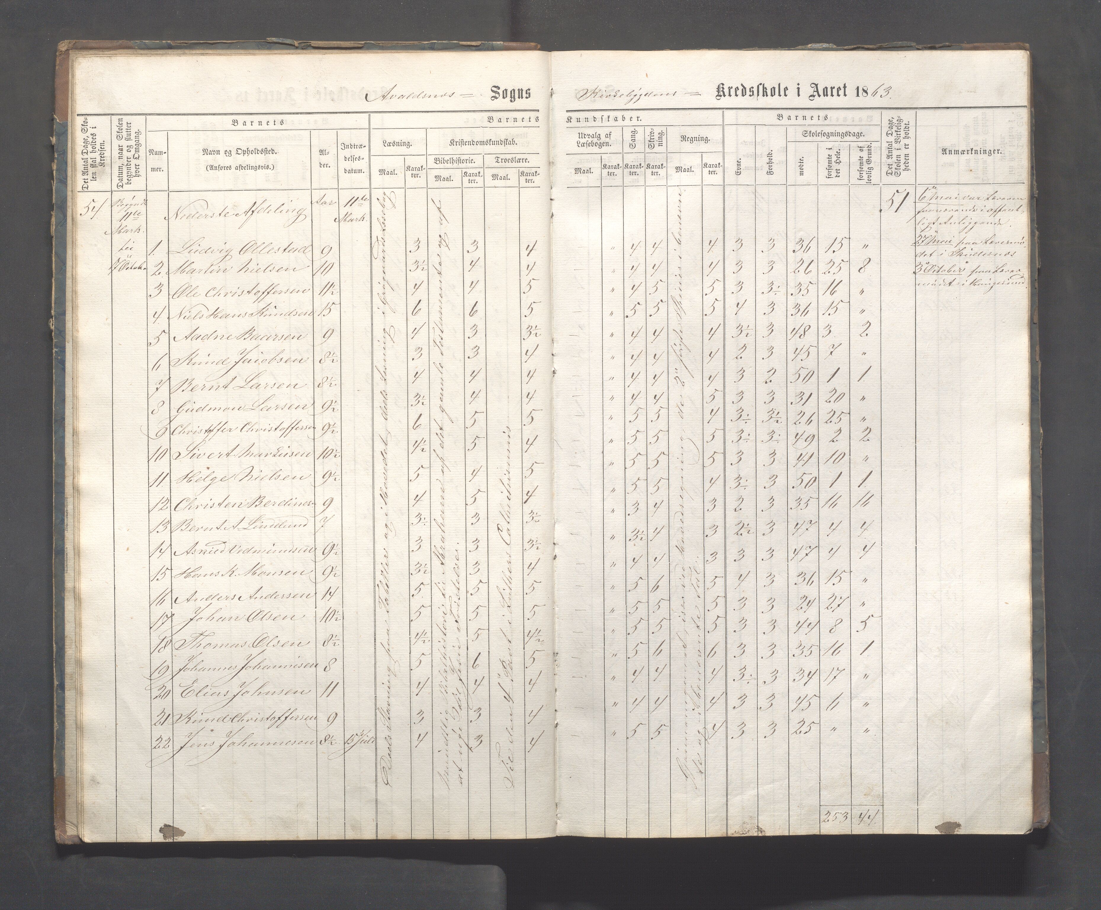 Avaldsnes kommune - Skeie skole, IKAR/A-847/H/L0001: Skoleprotokoll - Kirkebygden skolekrets, 1863-1882, p. 8