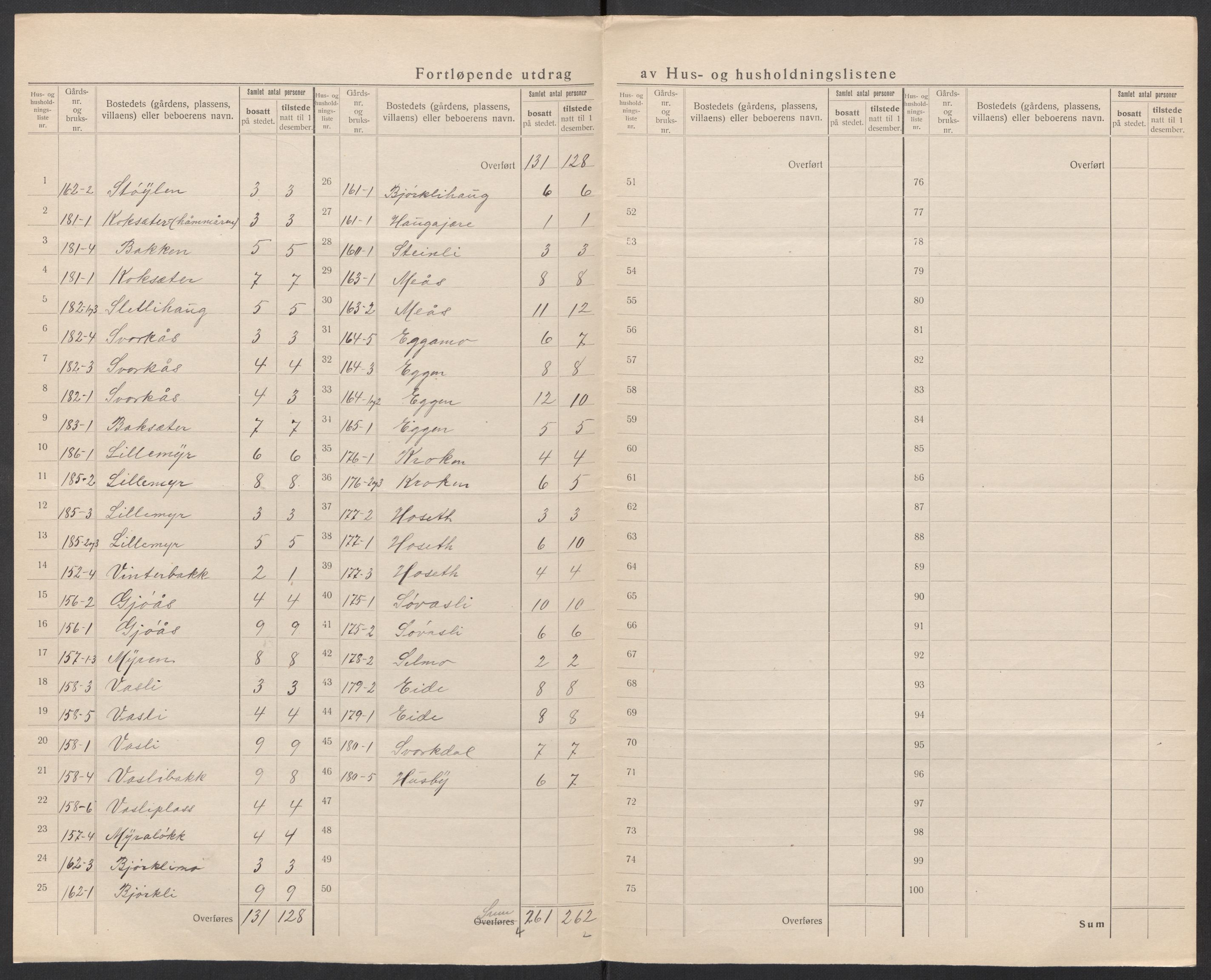 SAT, 1920 census for Orkdal, 1920, p. 24