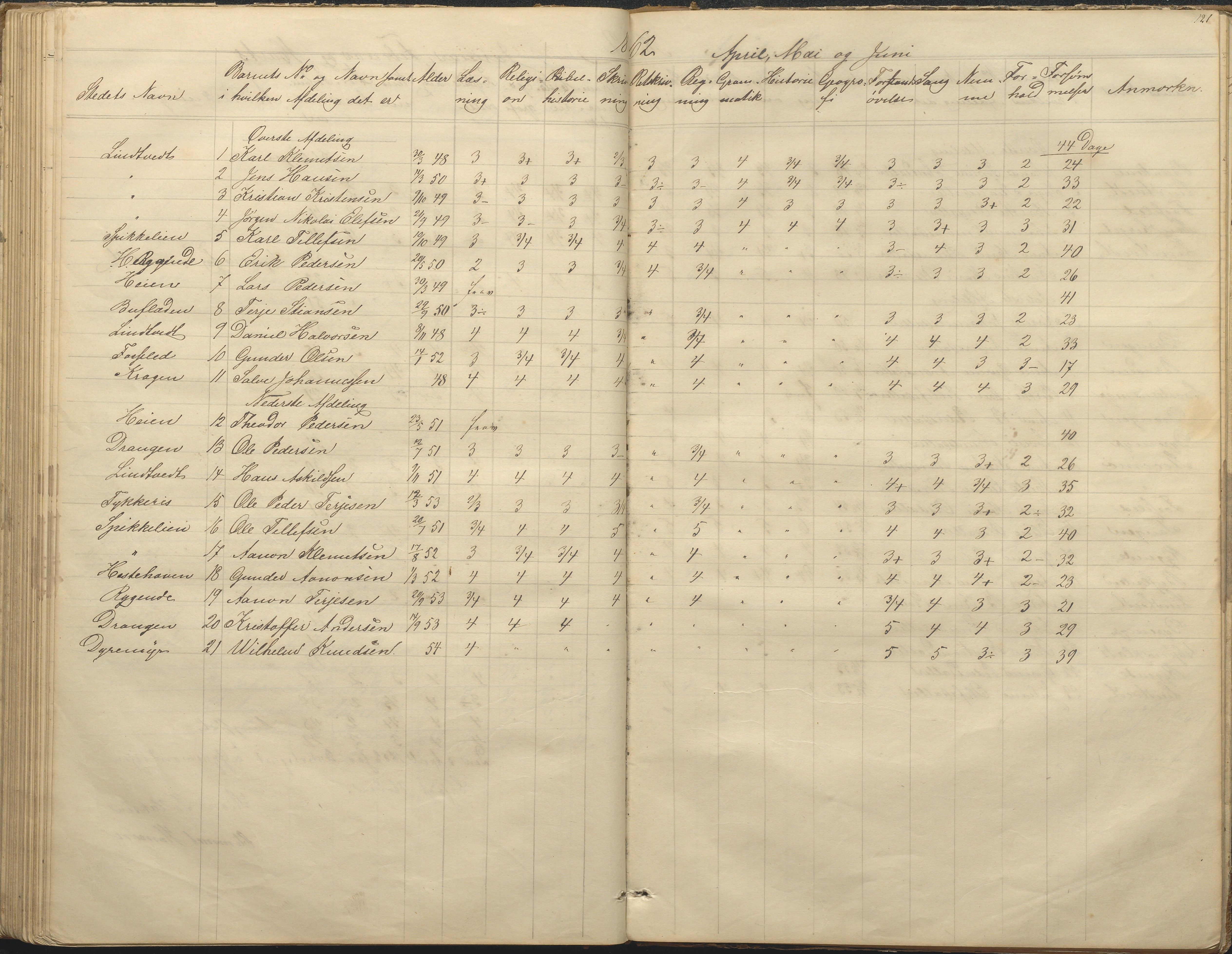 Øyestad kommune frem til 1979, AAKS/KA0920-PK/06/06F/L0001: Skolejournal, 1848-1864, p. 121