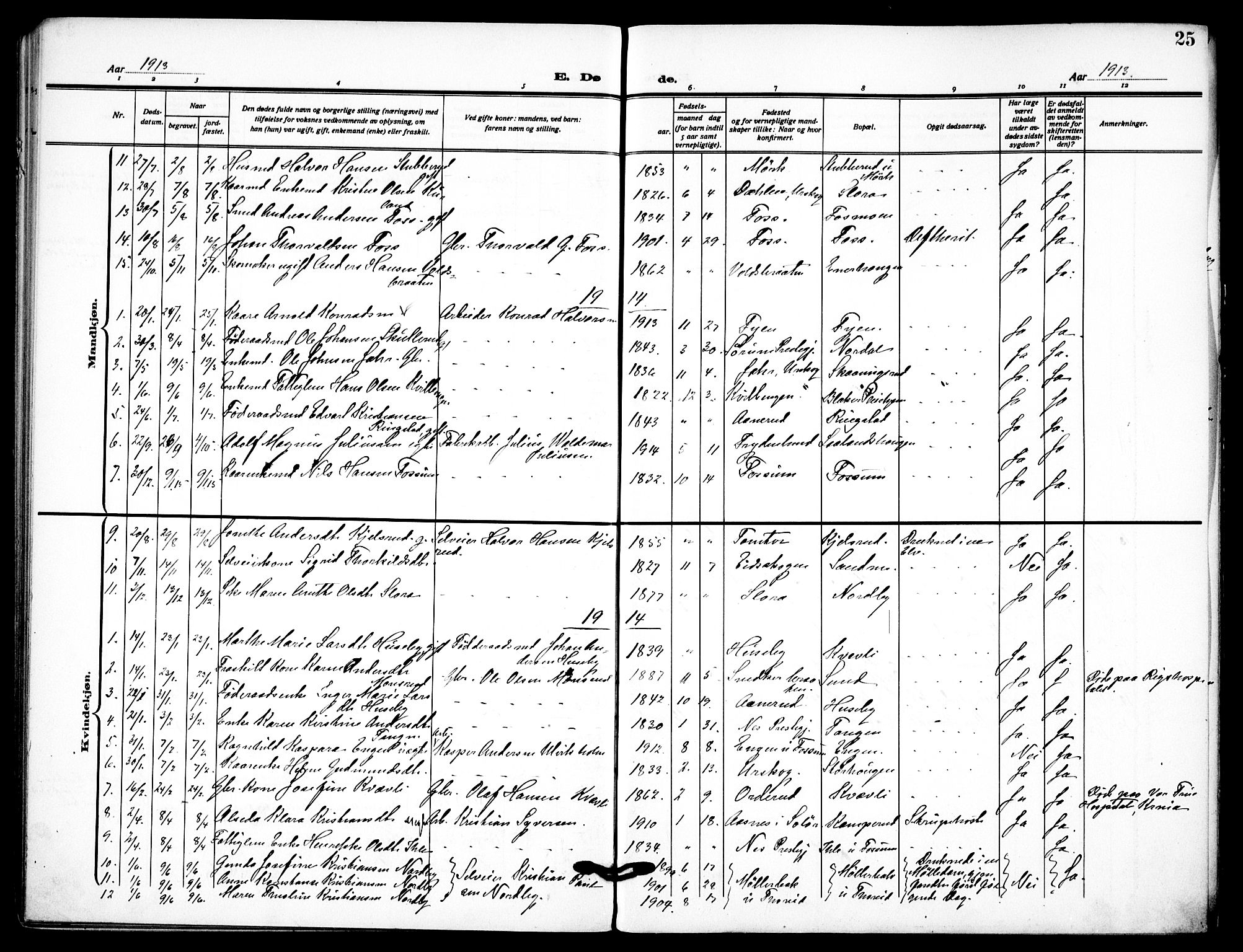 Aurskog prestekontor Kirkebøker, SAO/A-10304a/F/Fb/L0003: Parish register (official) no. II 3, 1909-1919, p. 25