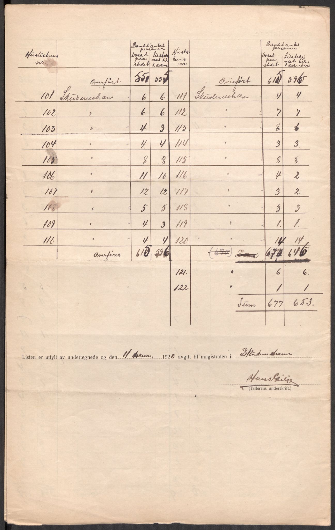 SAST, 1920 census for Skudeneshavn, 1920, p. 12