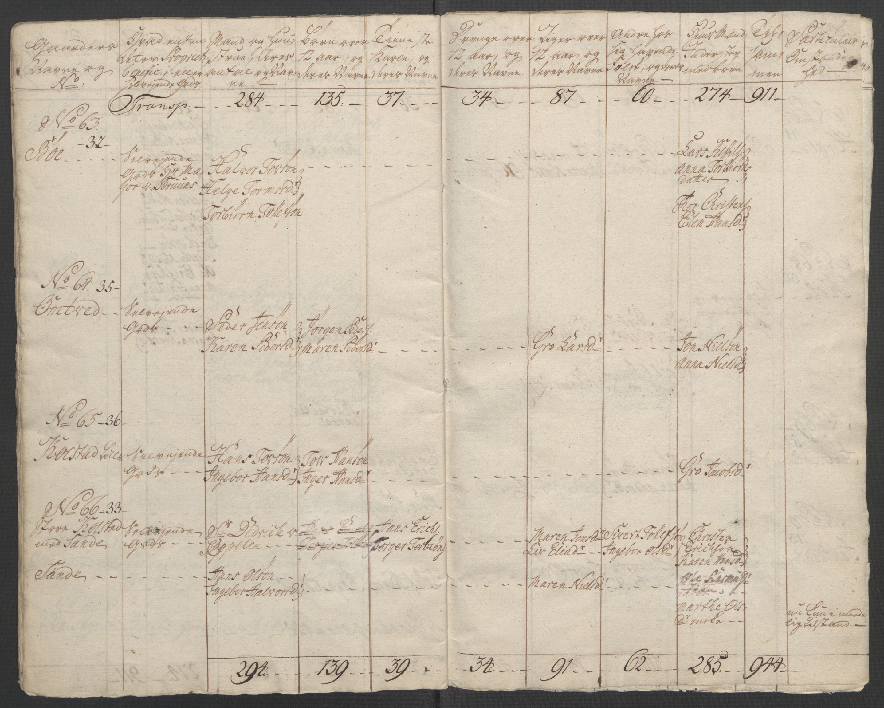 Rentekammeret inntil 1814, Reviderte regnskaper, Fogderegnskap, AV/RA-EA-4092/R37/L2239: Ekstraskatten Nedre Telemark og Bamble, 1762-1763, p. 71