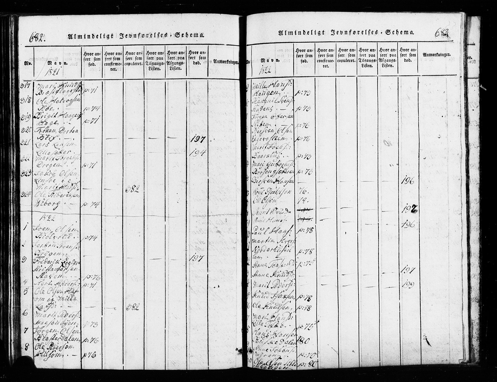 Lesja prestekontor, SAH/PREST-068/H/Ha/Hab/L0001: Parish register (copy) no. 1, 1820-1831, p. 682-683