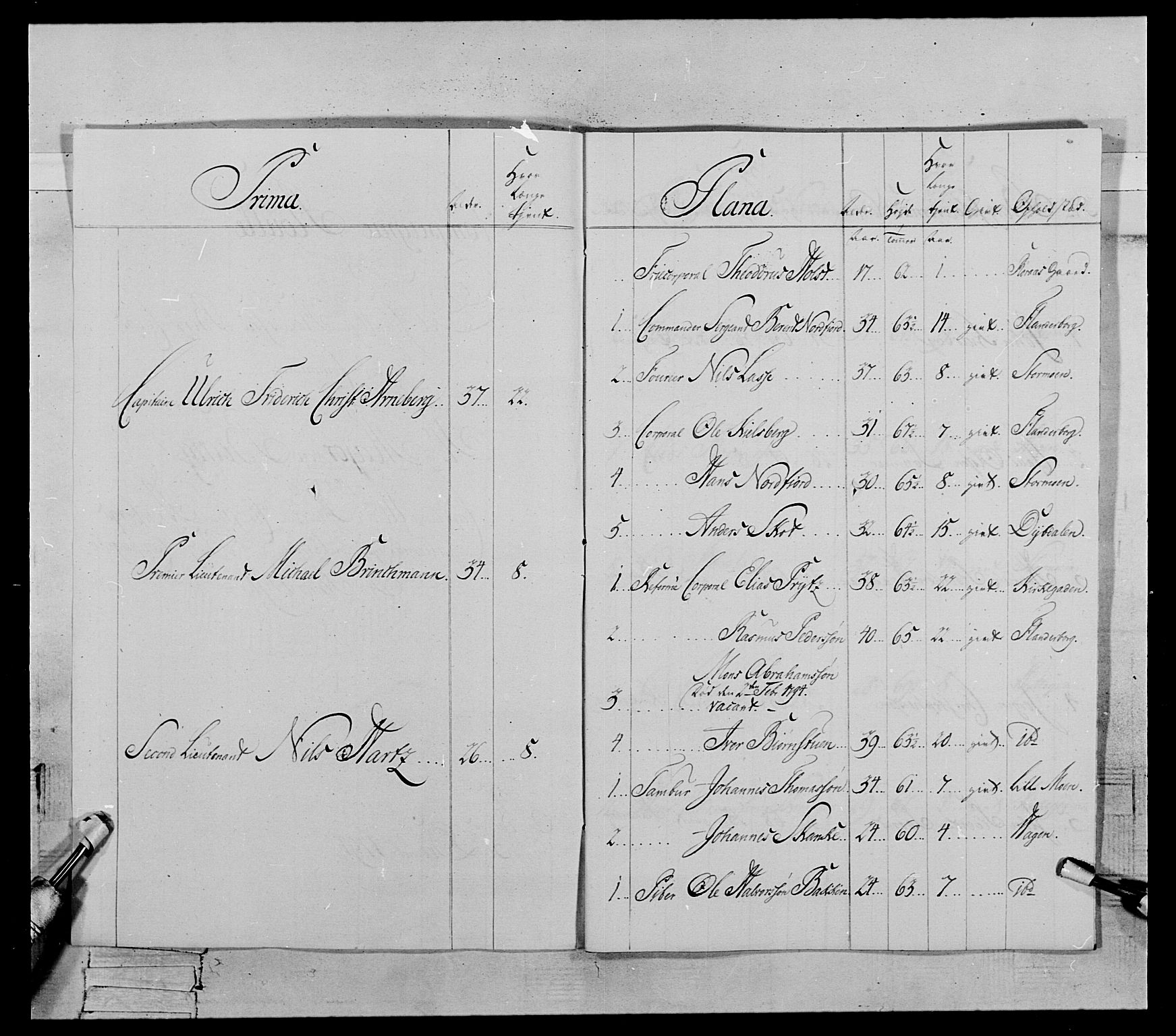 Generalitets- og kommissariatskollegiet, Det kongelige norske kommissariatskollegium, AV/RA-EA-5420/E/Eh/L0119: Rørosiske frivillige bergkorps/bergjegerkorps, 1794-1799, p. 15