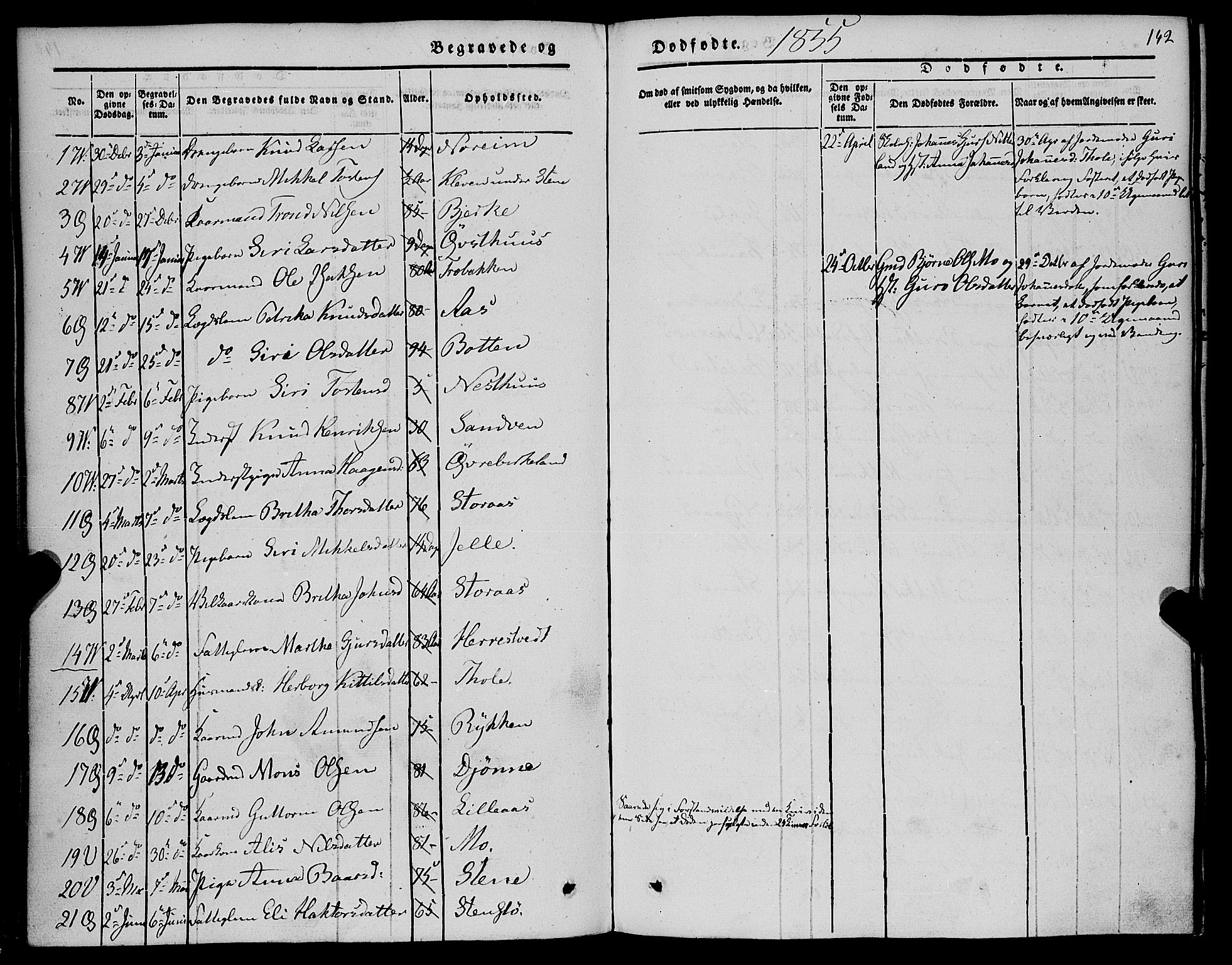 Kvam sokneprestembete, AV/SAB-A-76201/H/Haa: Parish register (official) no. A 8, 1844-1863, p. 142