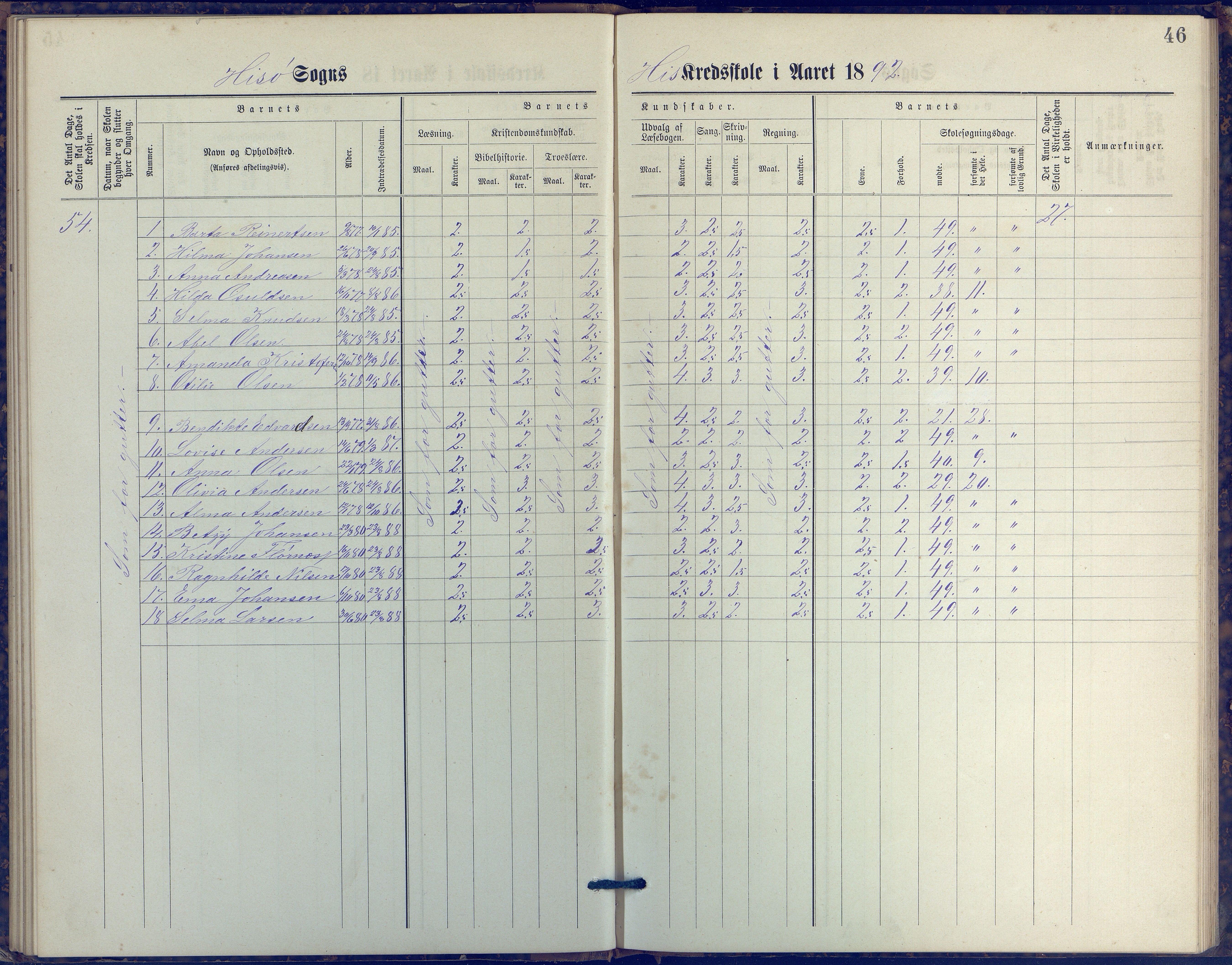 Hisøy kommune frem til 1991, AAKS/KA0922-PK/31/L0006: Skoleprotokoll, 1882-1892, p. 46